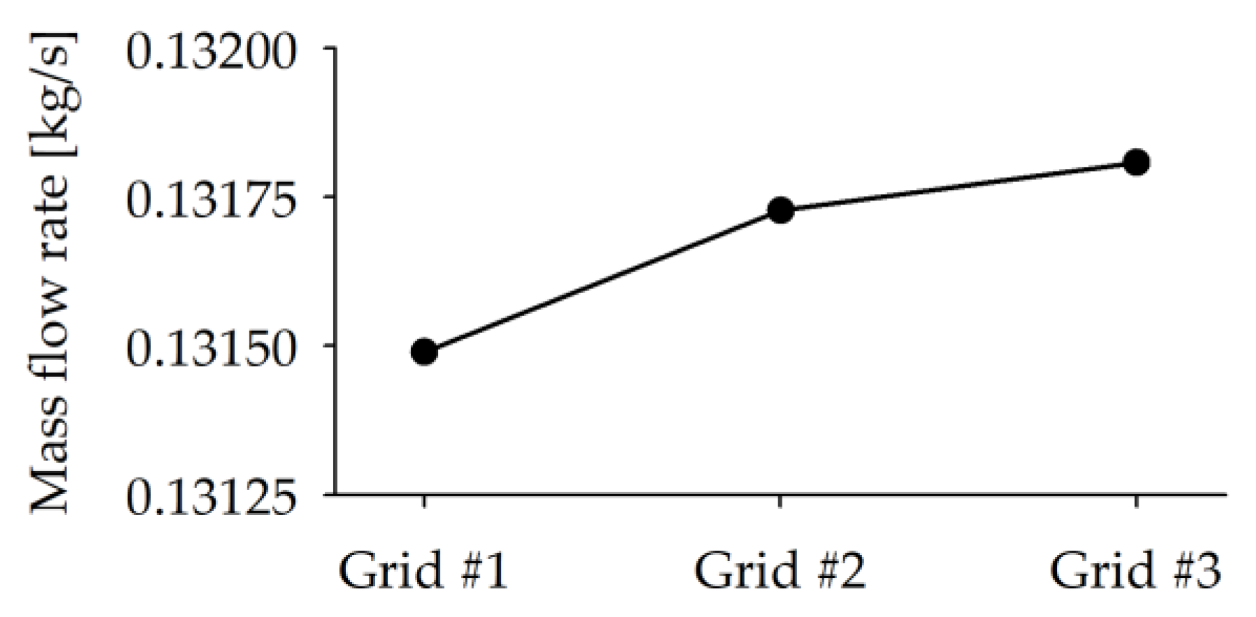Energies 11 02230 g003 550