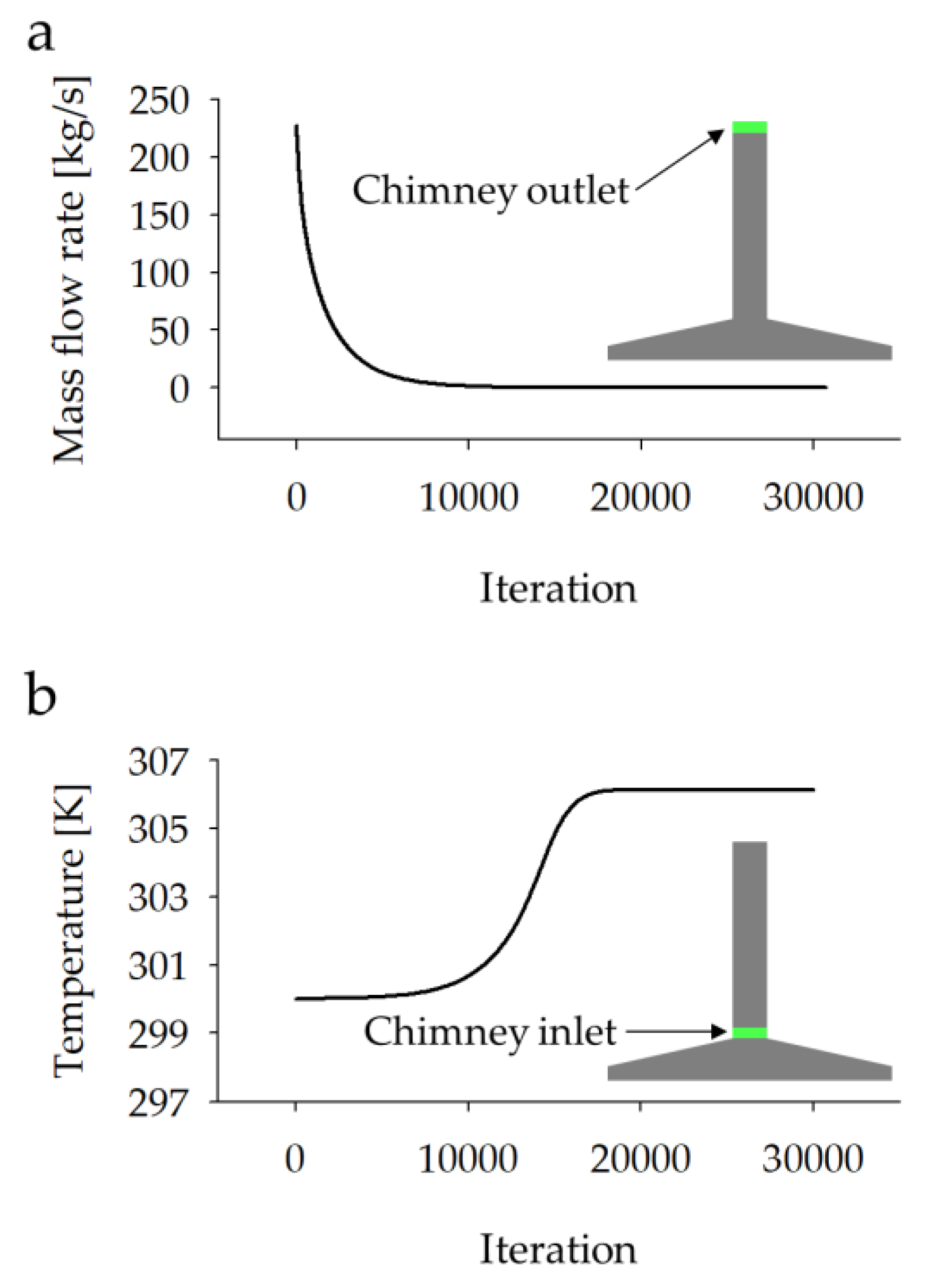 Energies 11 02230 g004 550