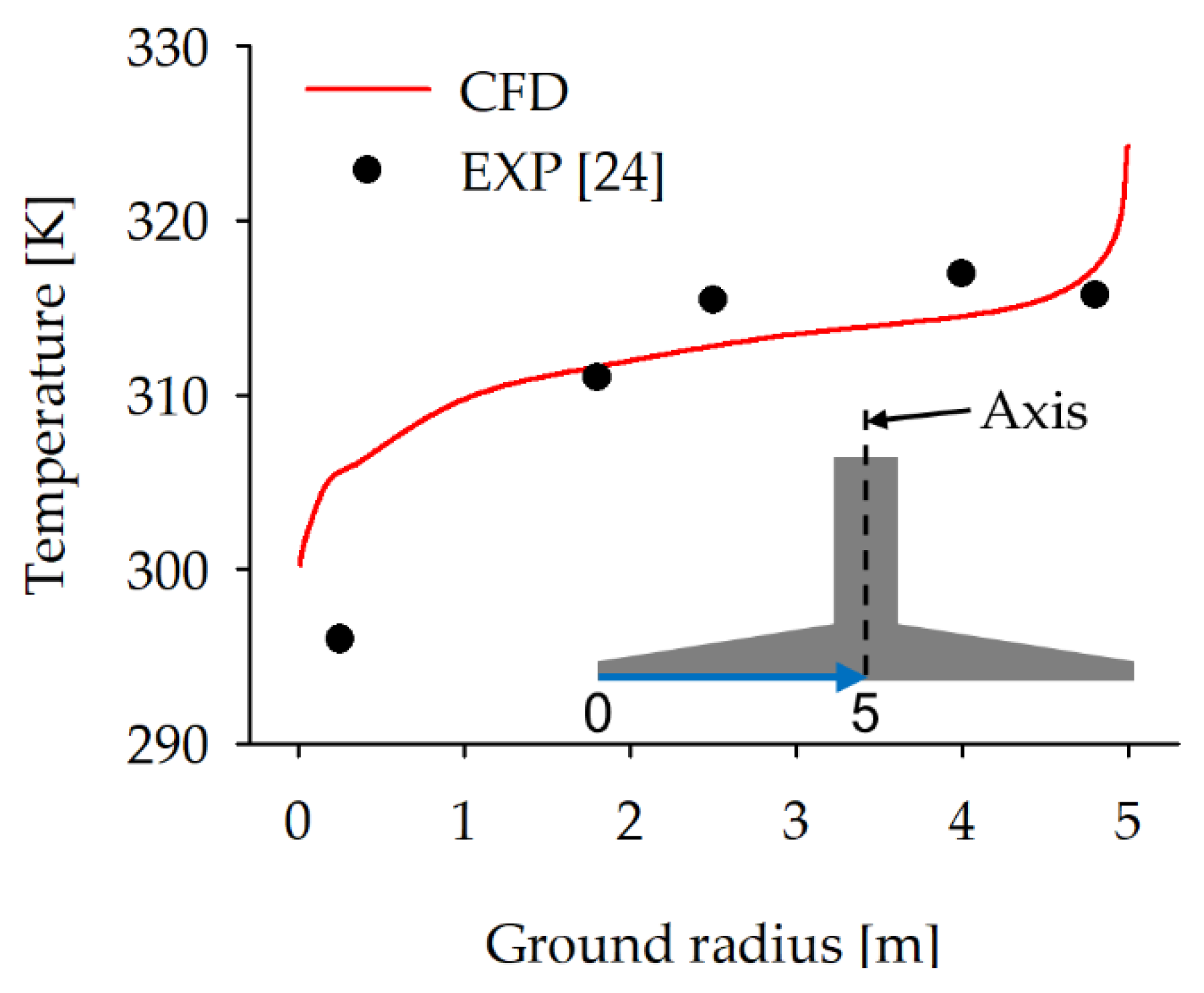 Energies 11 02230 g005 550