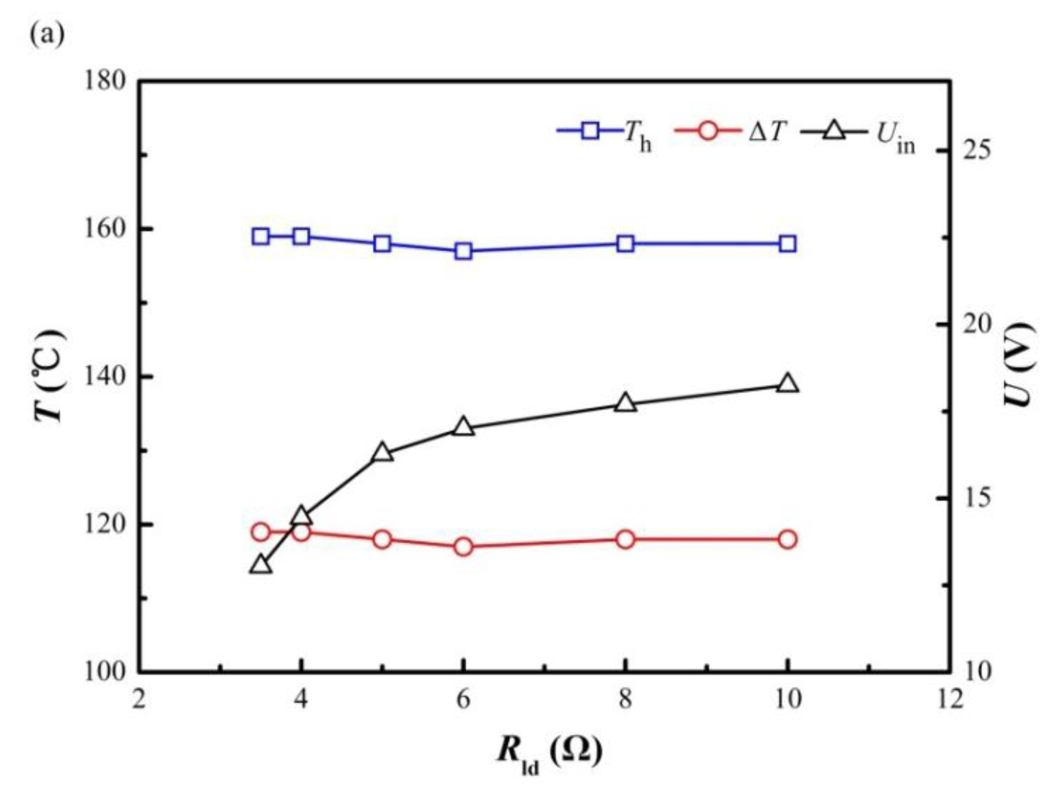 Energies 11 02231 g003a
