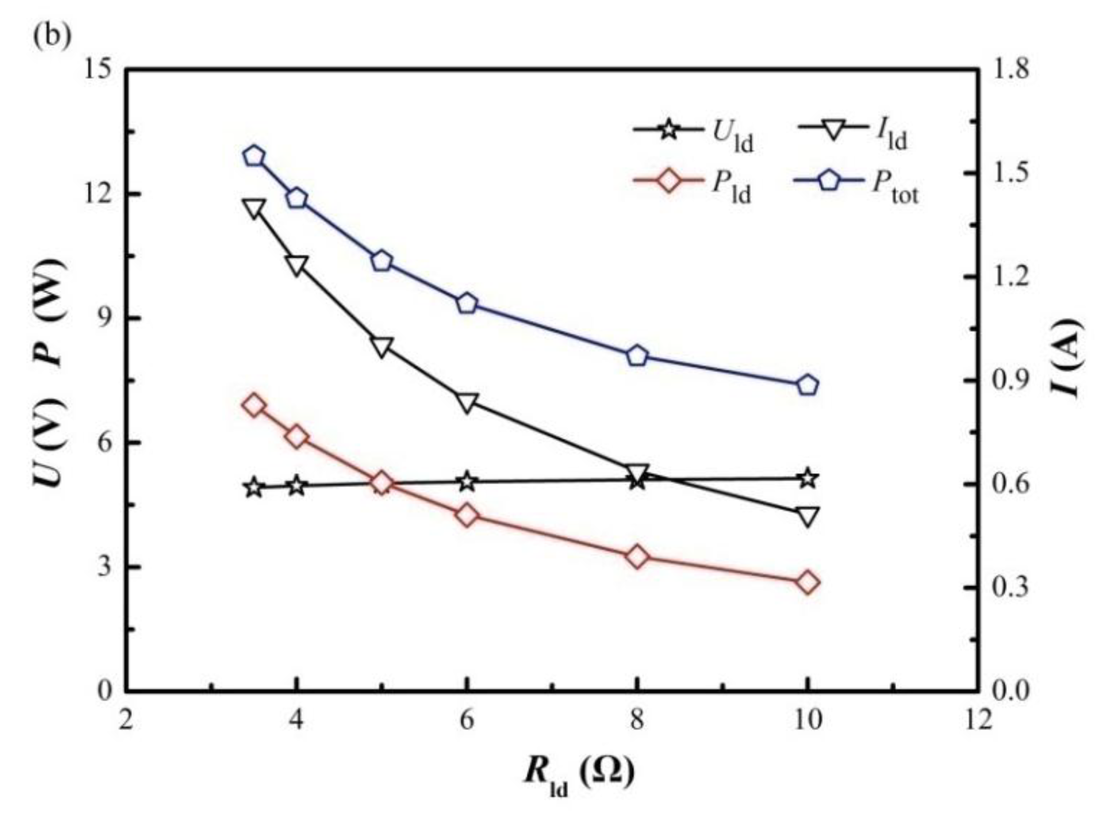 Energies 11 02231 g003b