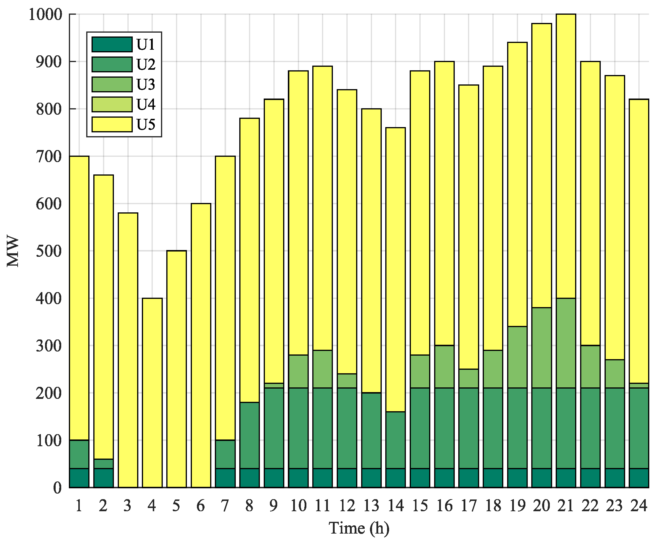 Energies 11 02232 g002
