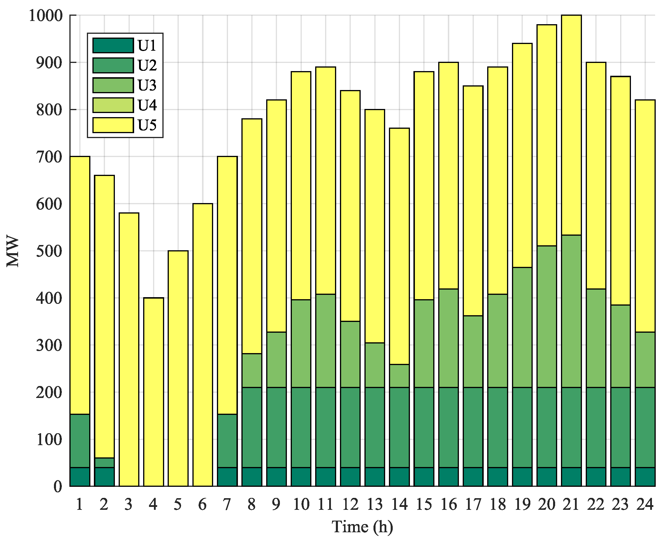 Energies 11 02232 g003