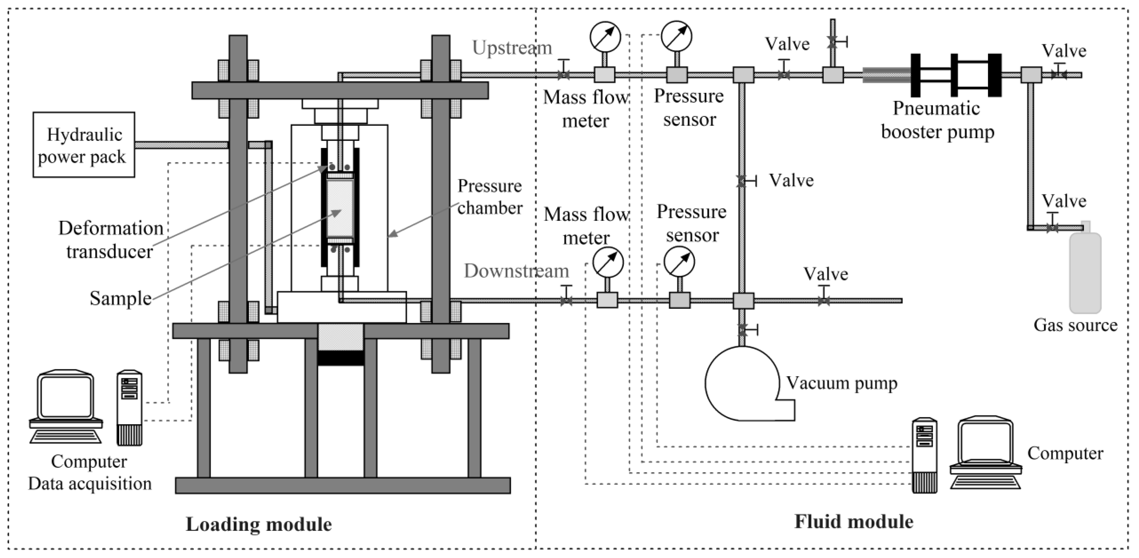 Energies 11 02233 g002 550