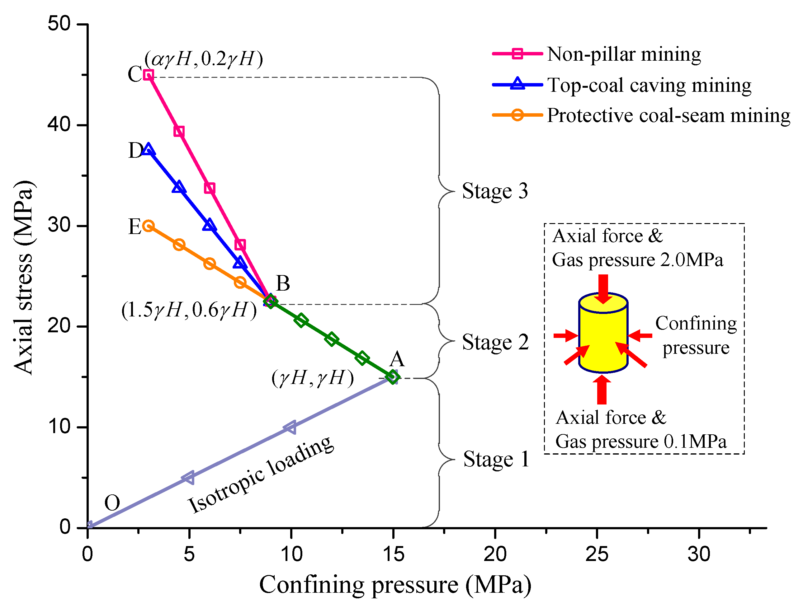 Energies 11 02233 g004 550
