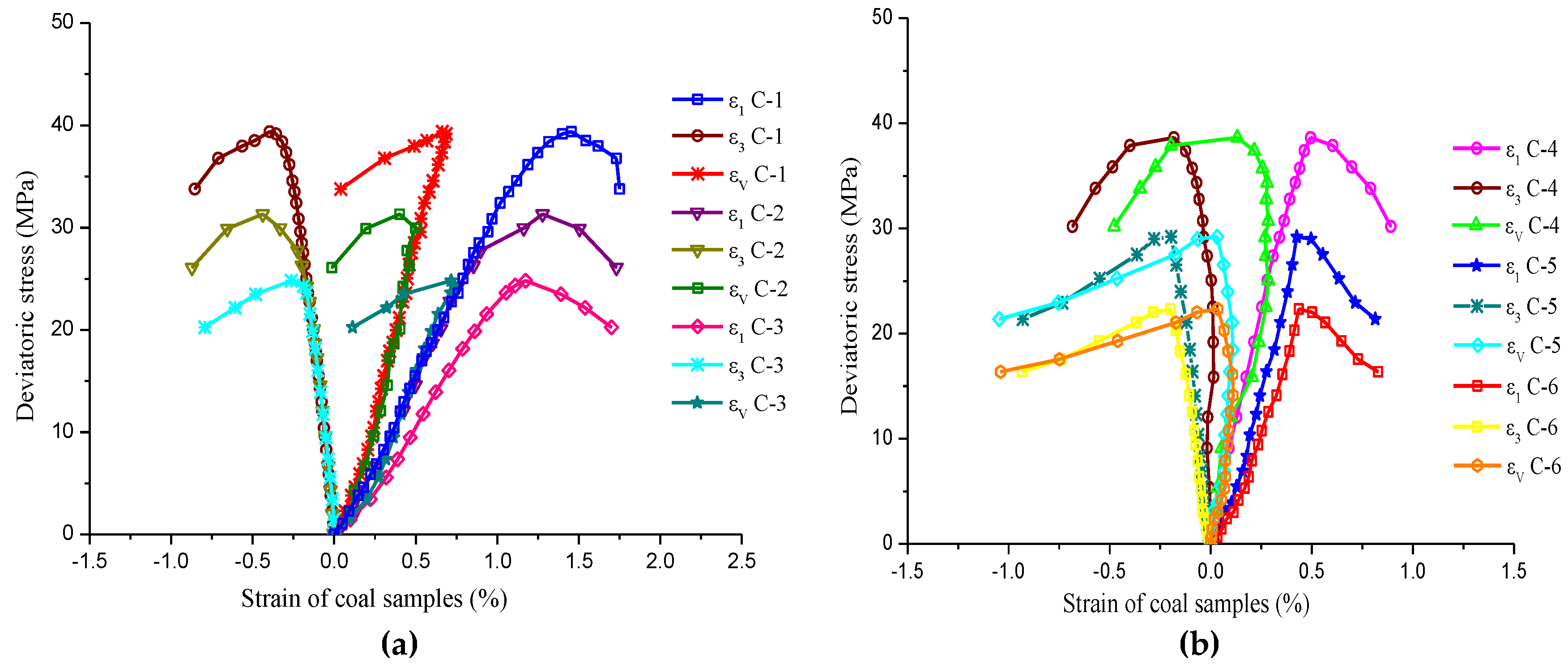 Energies 11 02233 g006 550