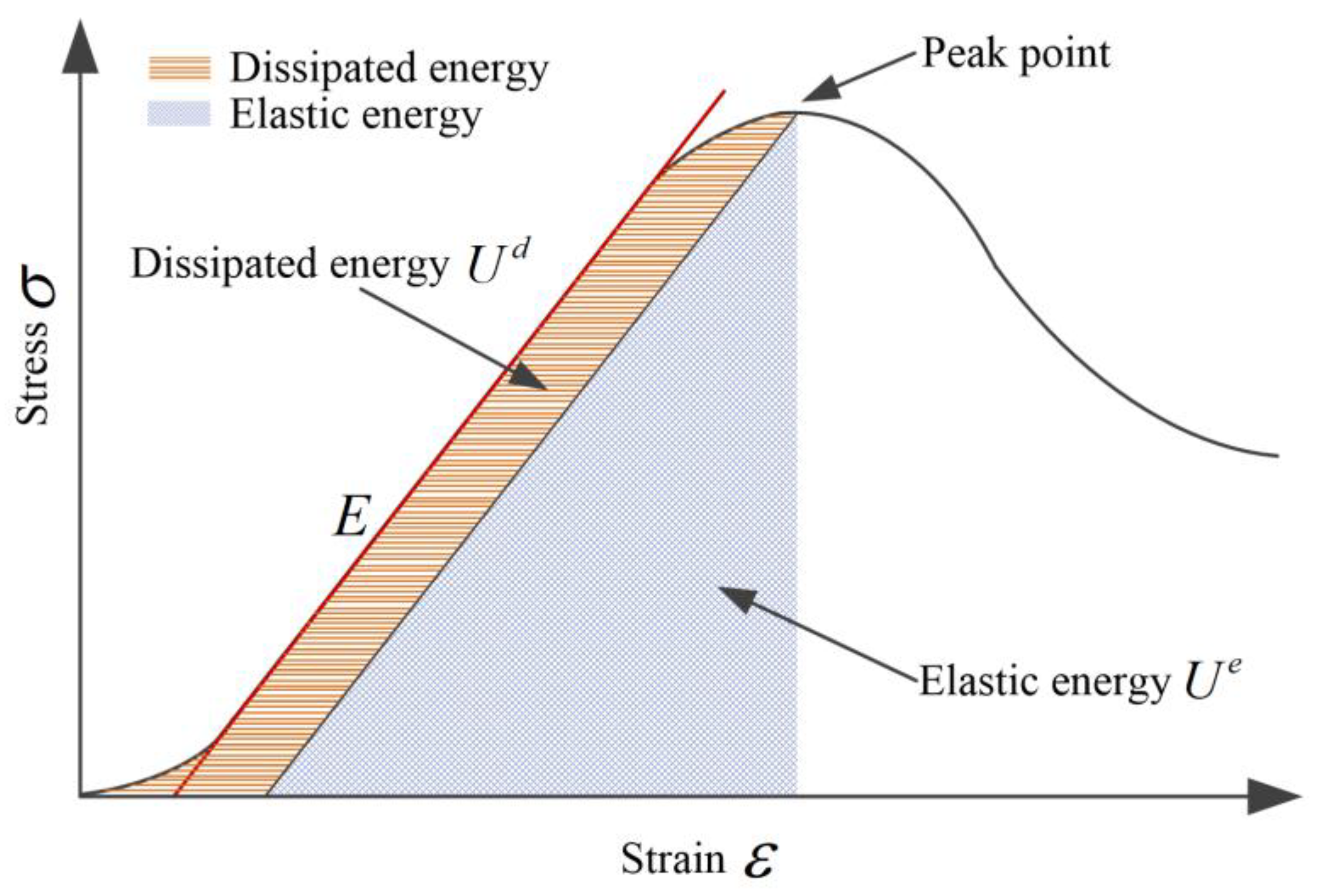 Energies 11 02233 g007 550