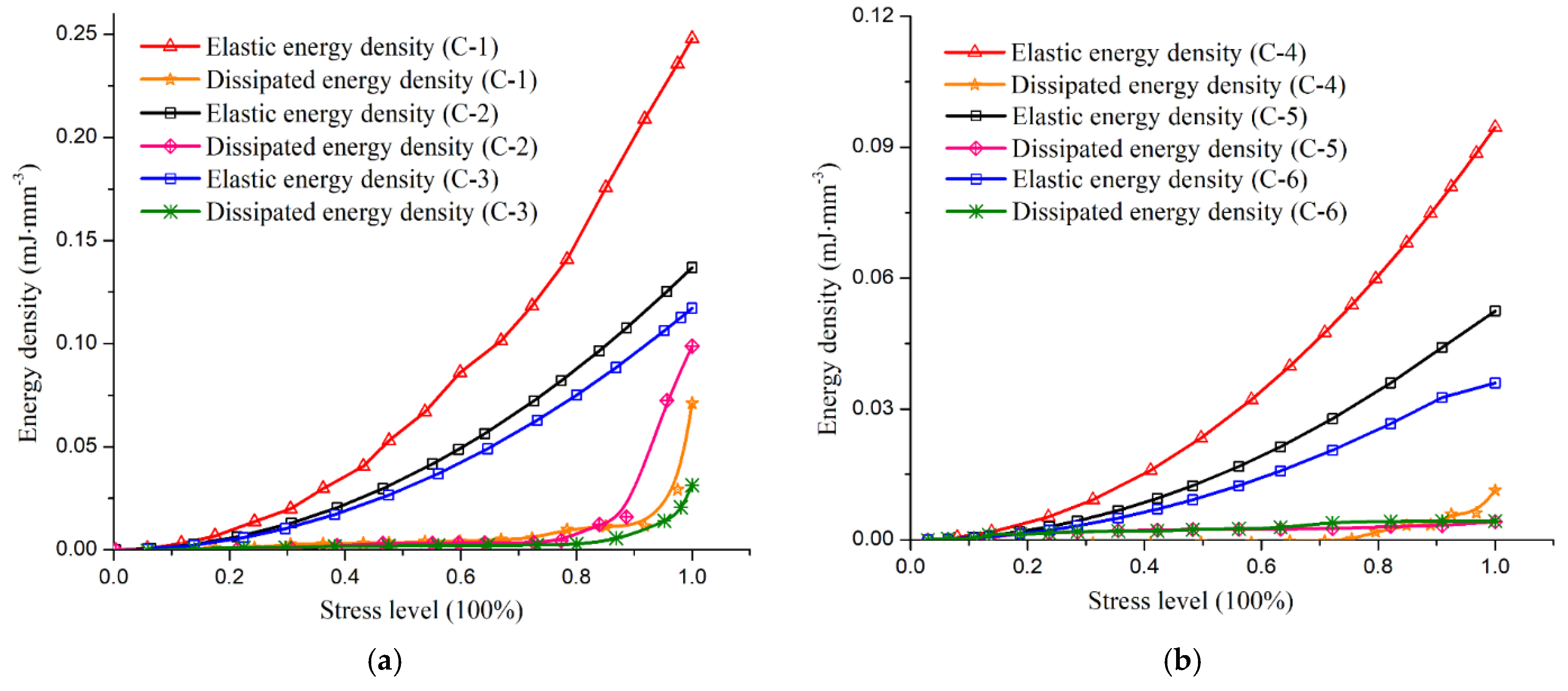 Energies 11 02233 g008 550