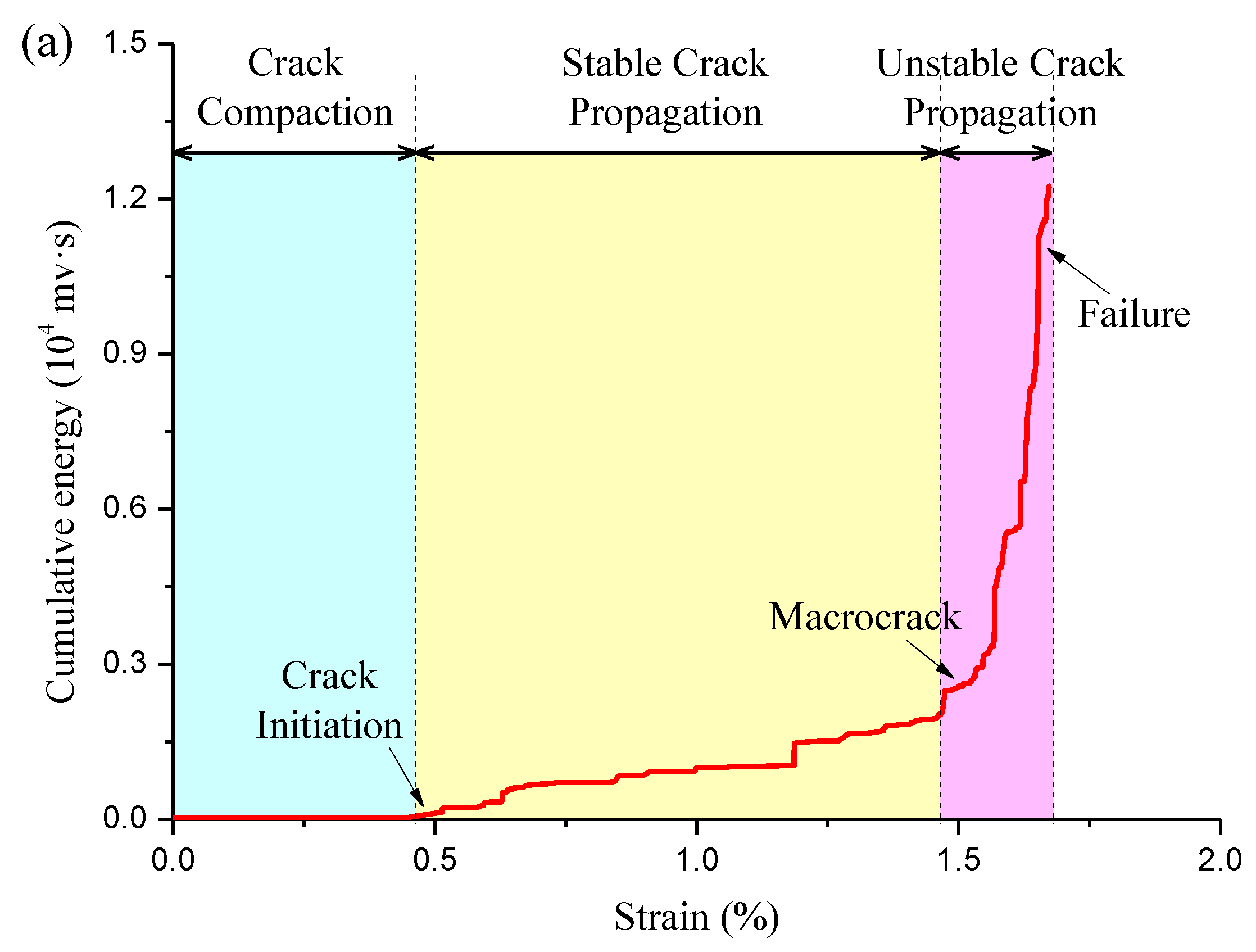 Energies 11 02233 g010a 550