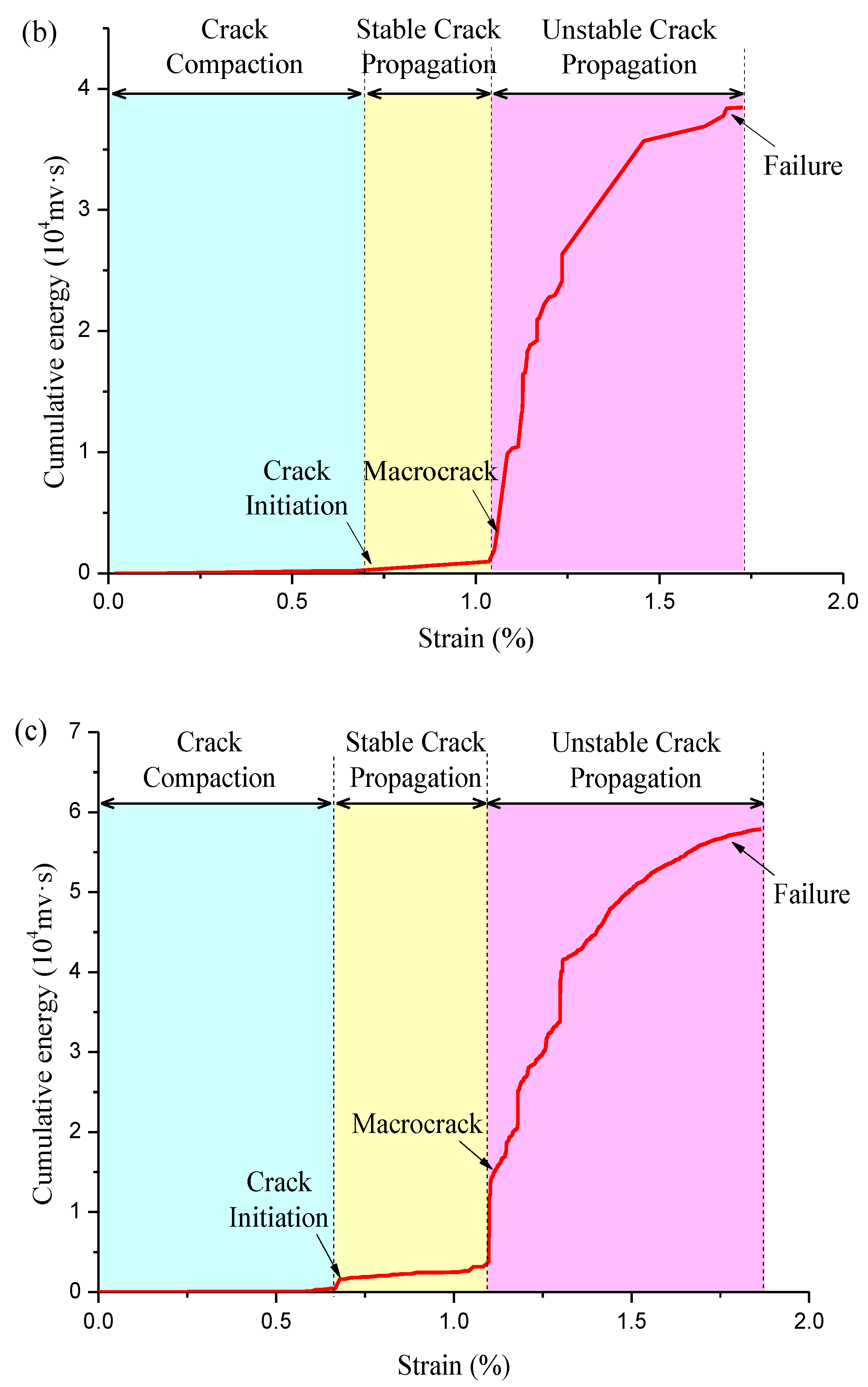 Energies 11 02233 g010b 550