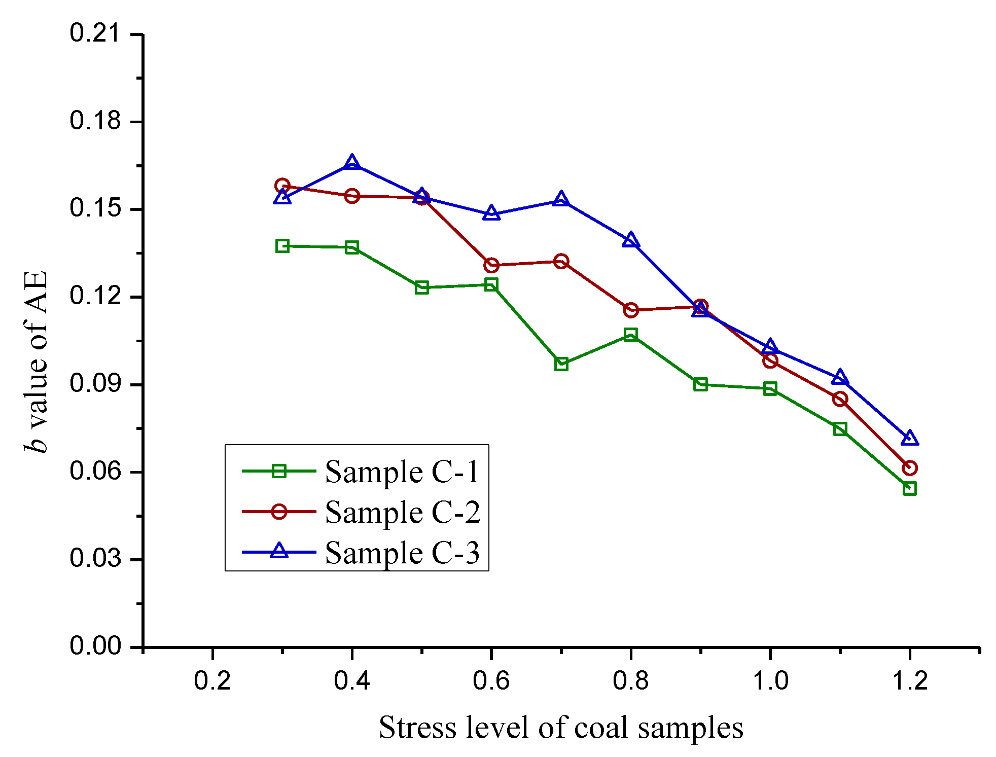 Energies 11 02233 g011 550