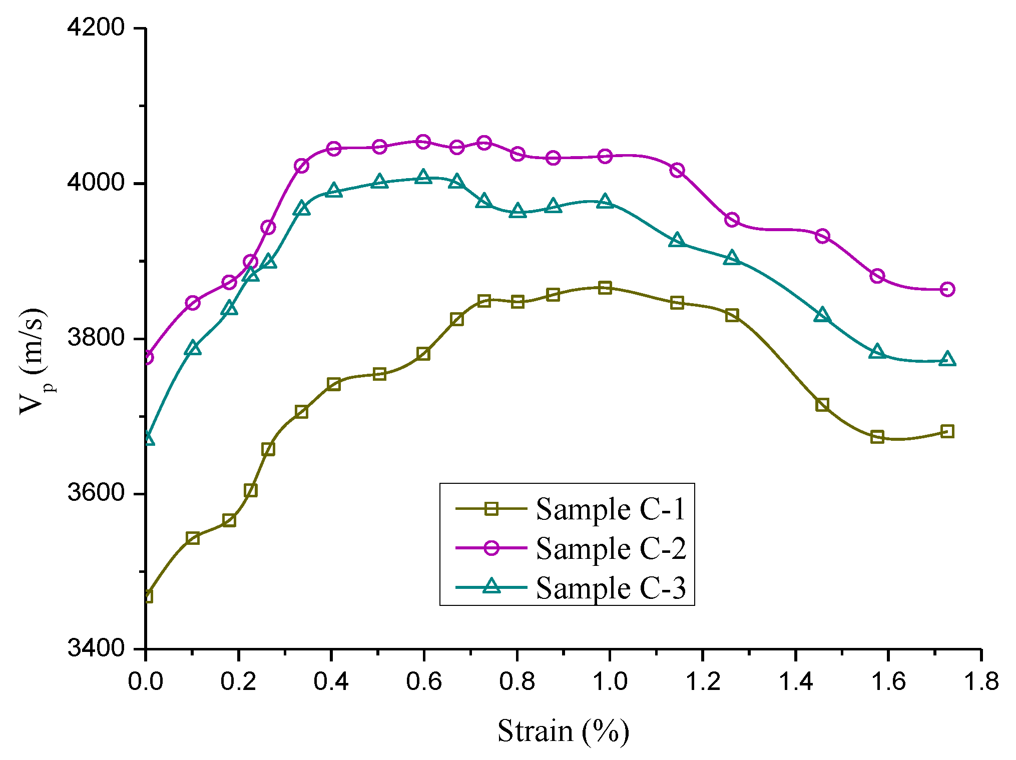 Energies 11 02233 g012 550