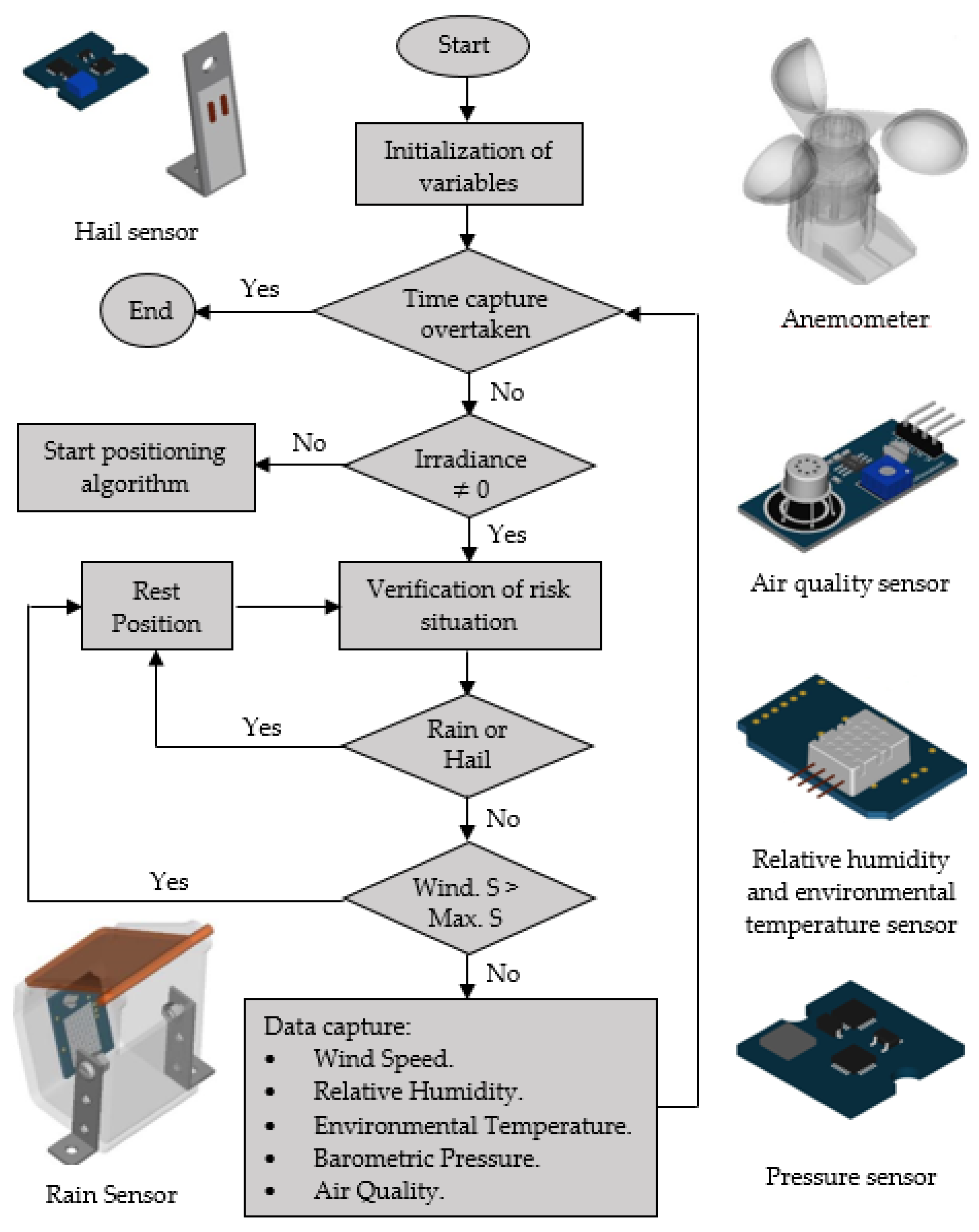 Energies 11 02234 g002