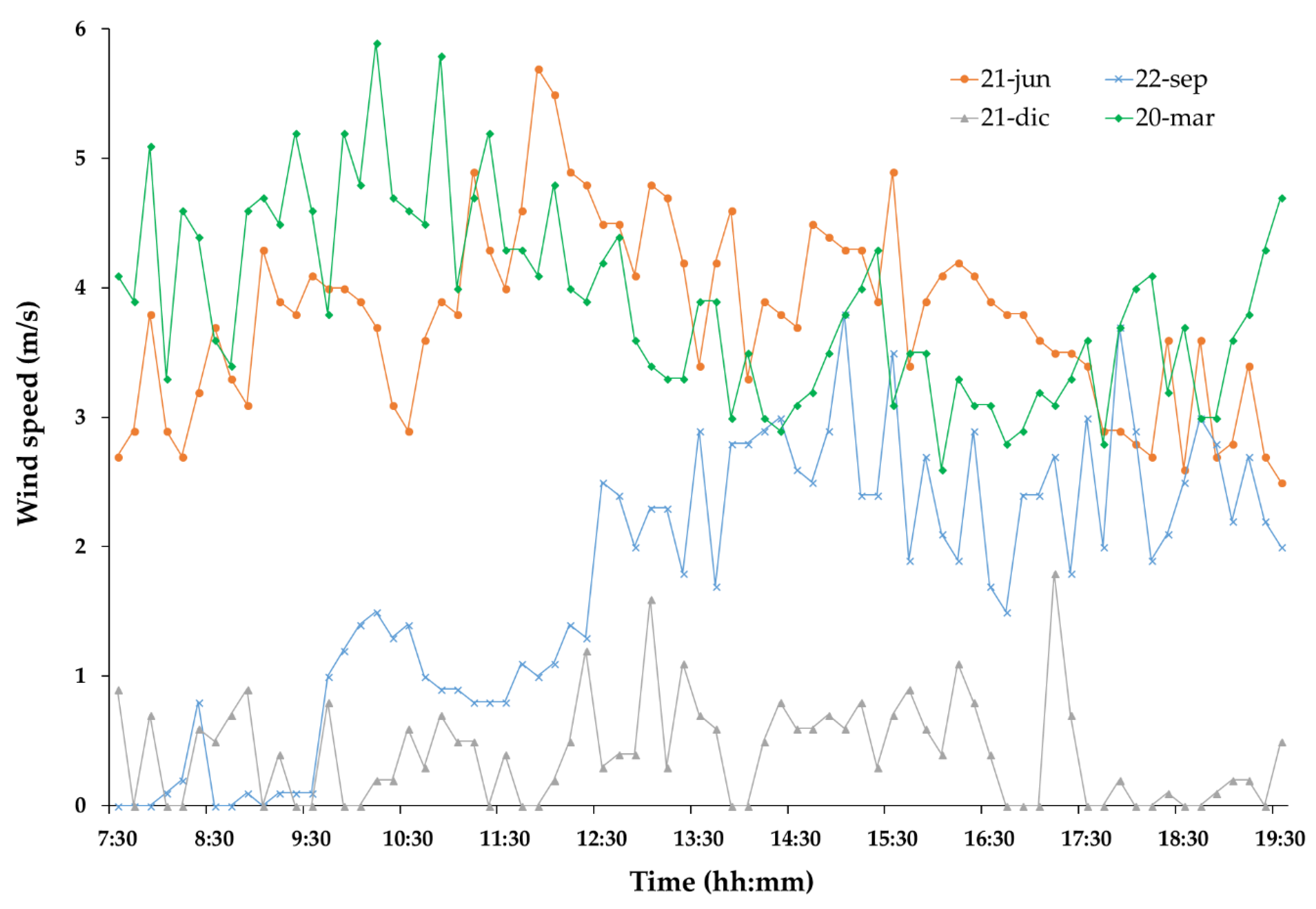 Energies 11 02234 g006
