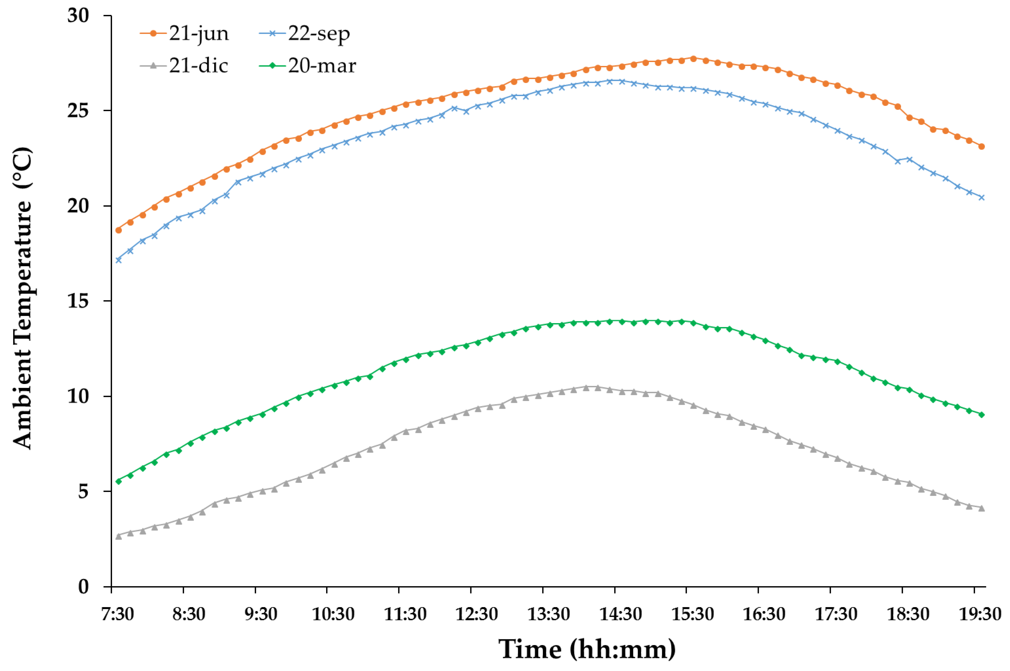 Energies 11 02234 g007