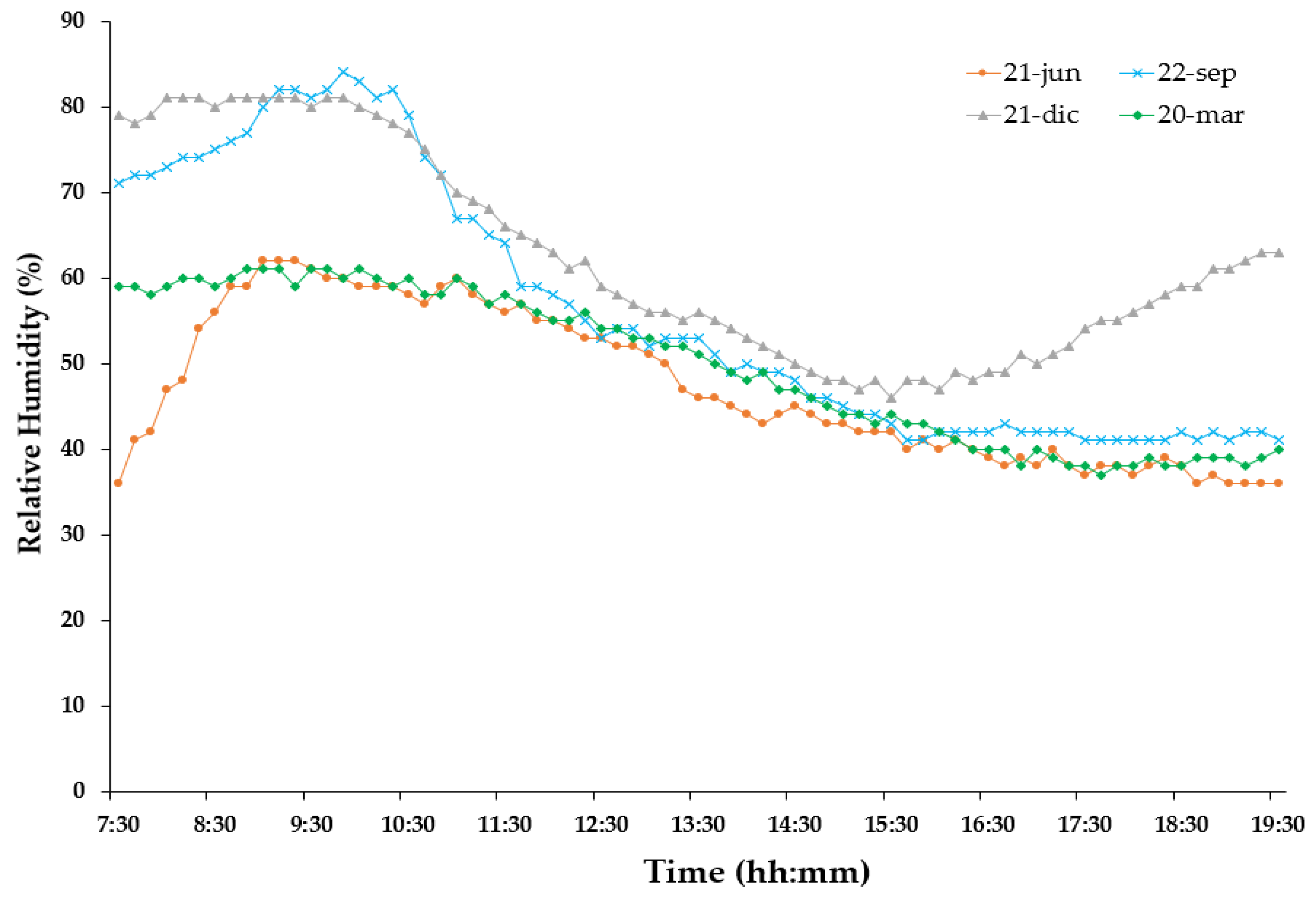 Energies 11 02234 g008