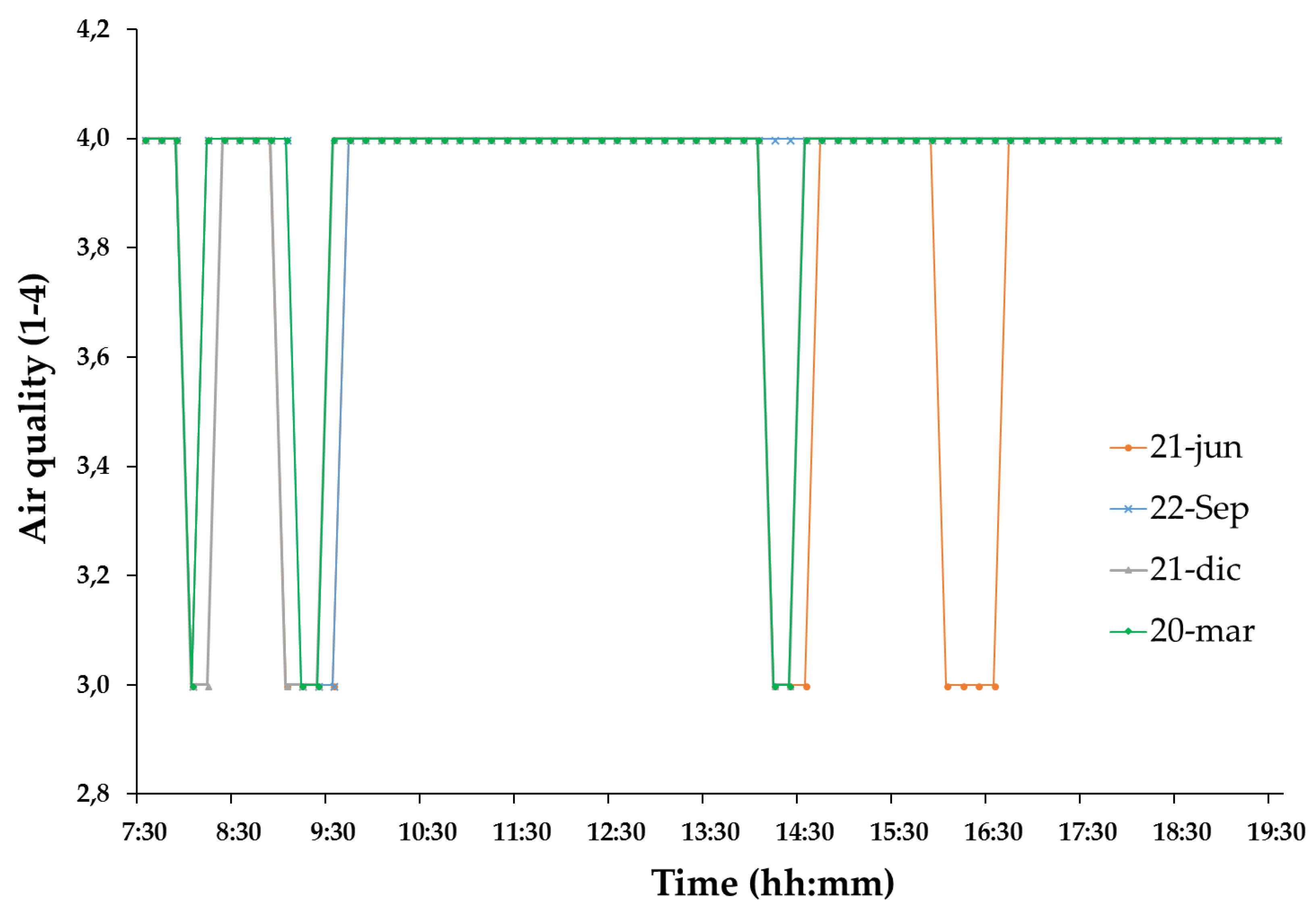 Energies 11 02234 g010