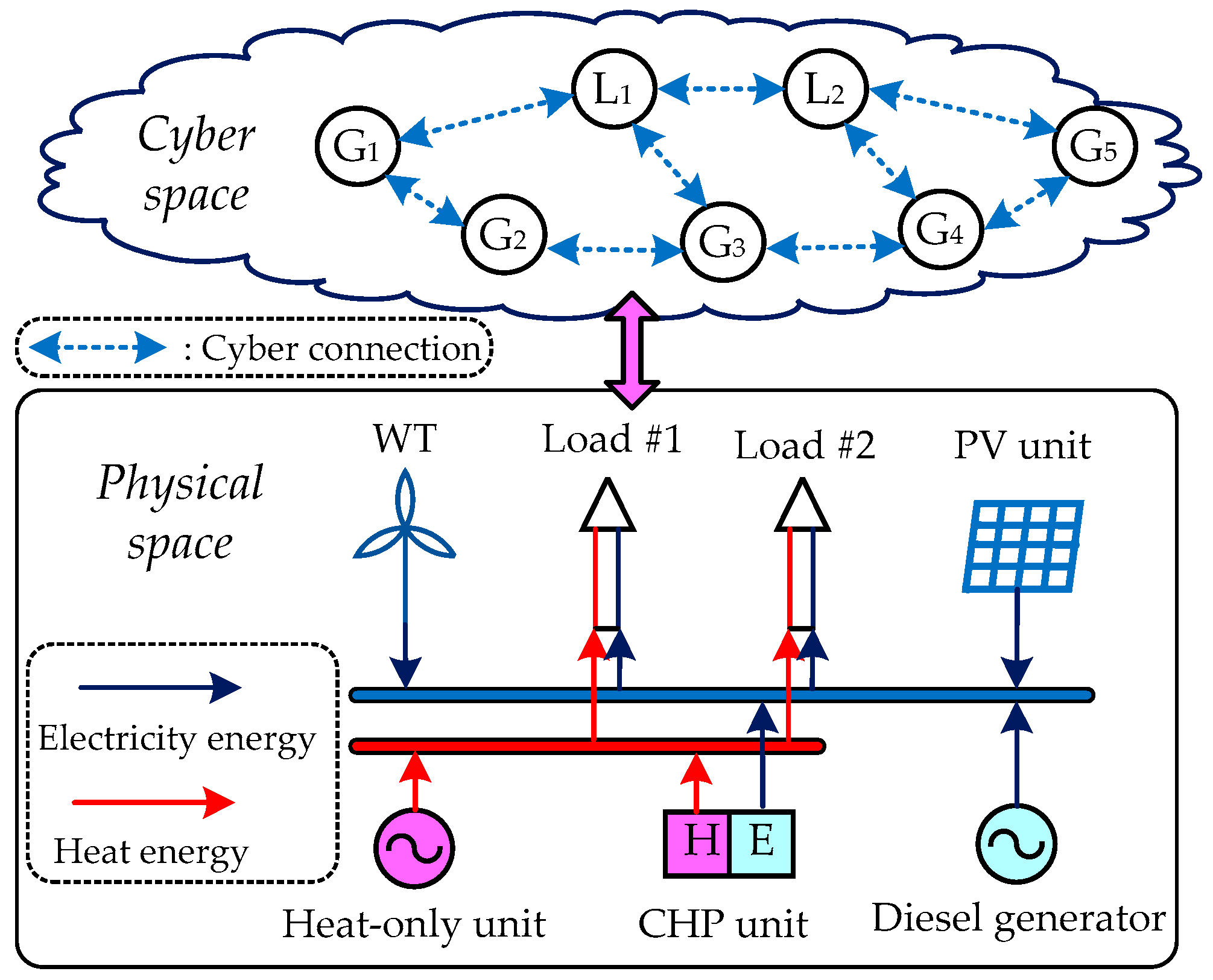 Energies 11 02236 g001 Energies 11 02236 g001
