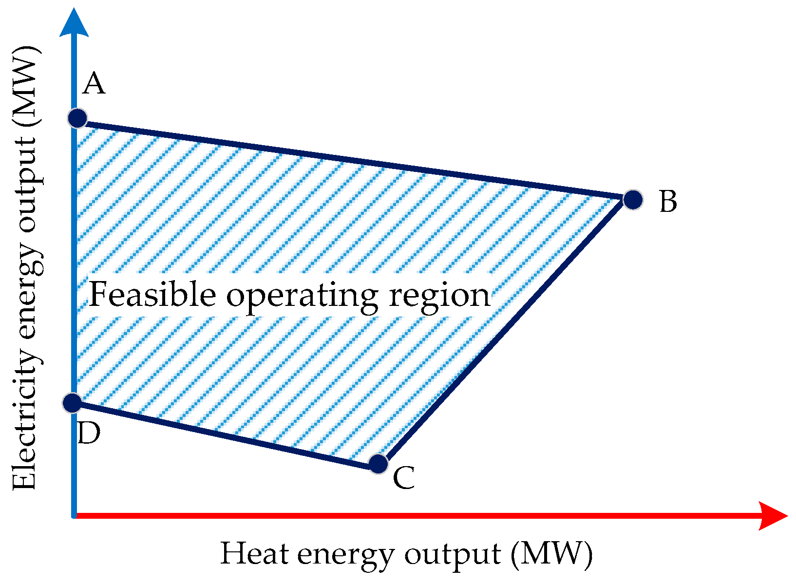 Energies 11 02236 g002 Energies 11 02236 g002