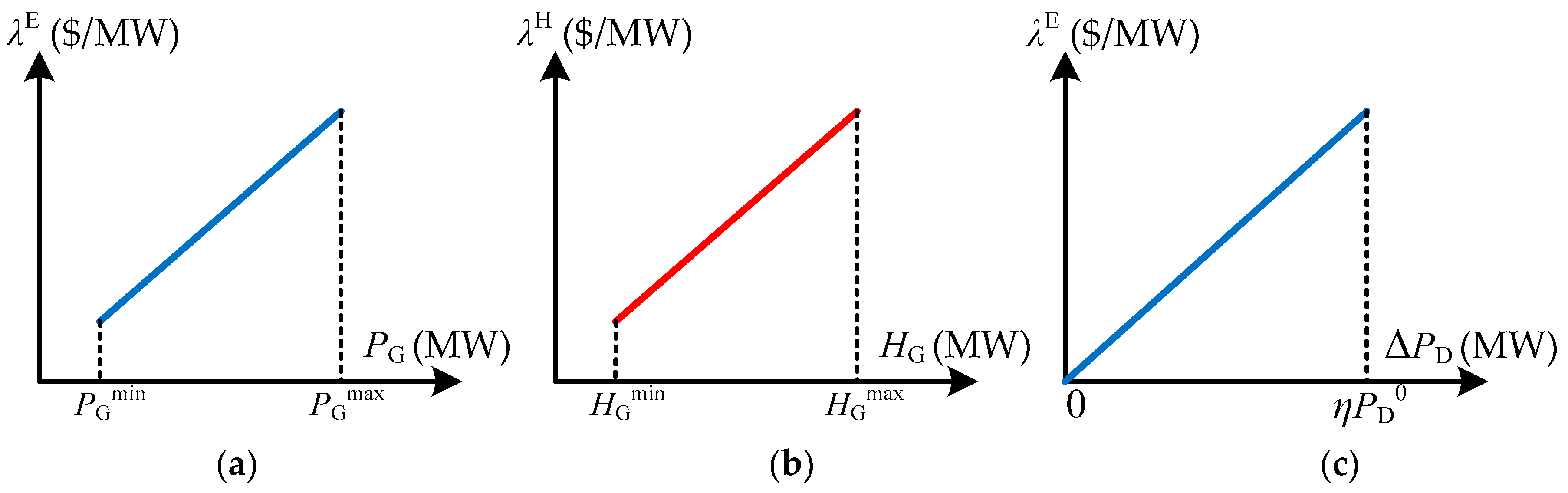 Energies 11 02236 g003 Energies 11 02236 g003