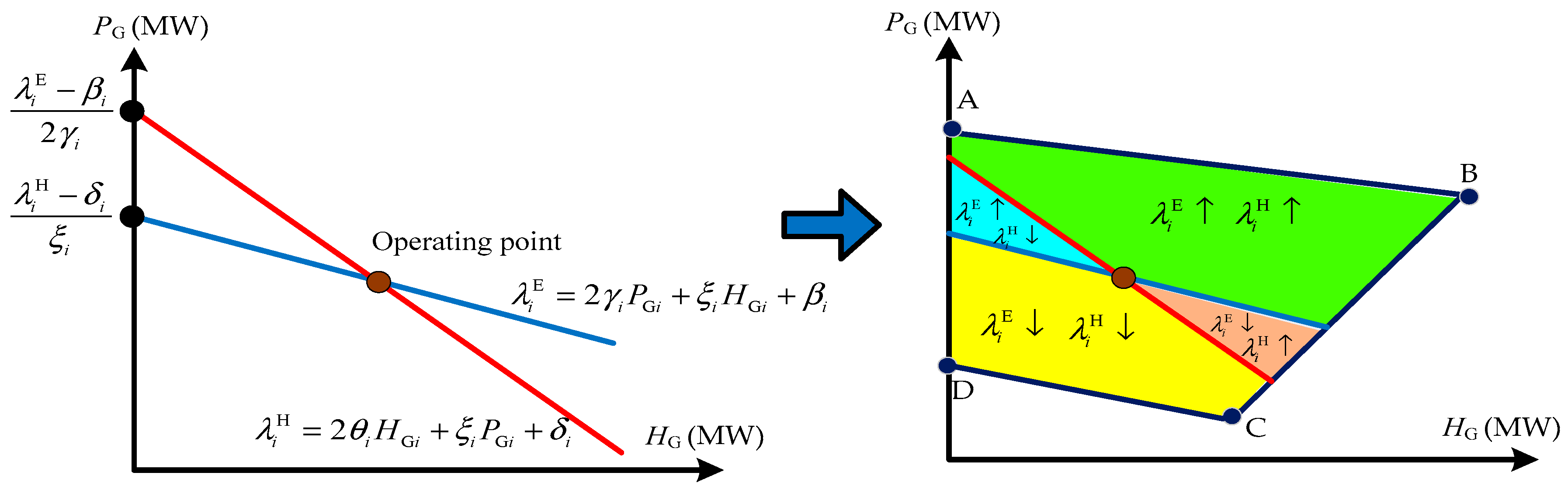 Energies 11 02236 g004 Energies 11 02236 g004