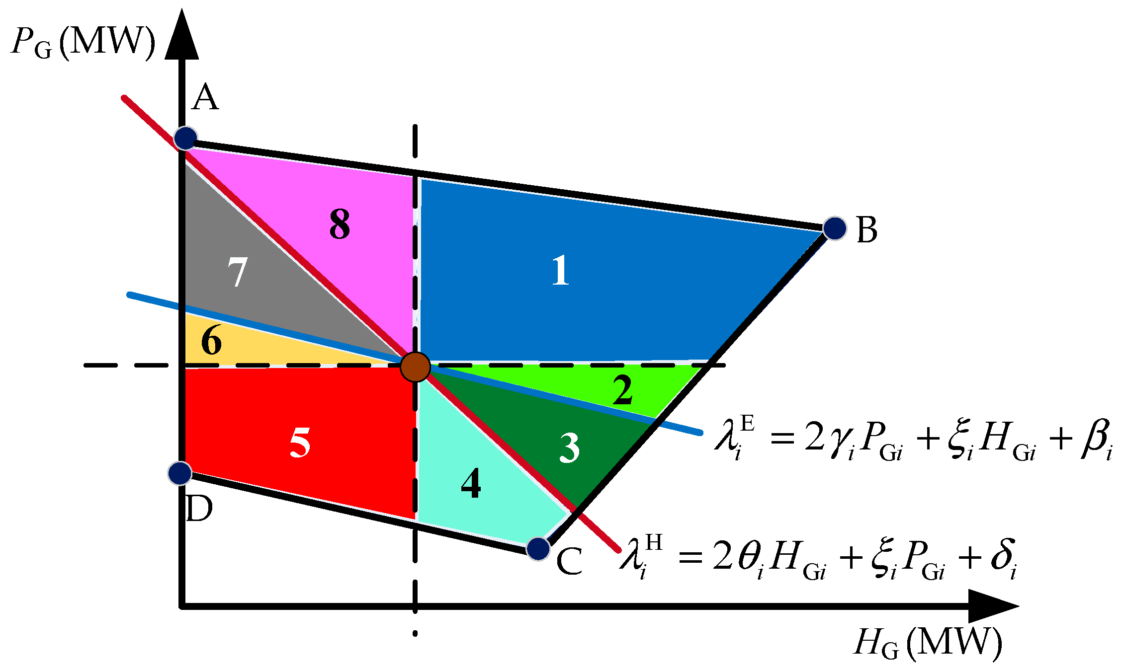 Energies 11 02236 g006 Energies 11 02236 g006