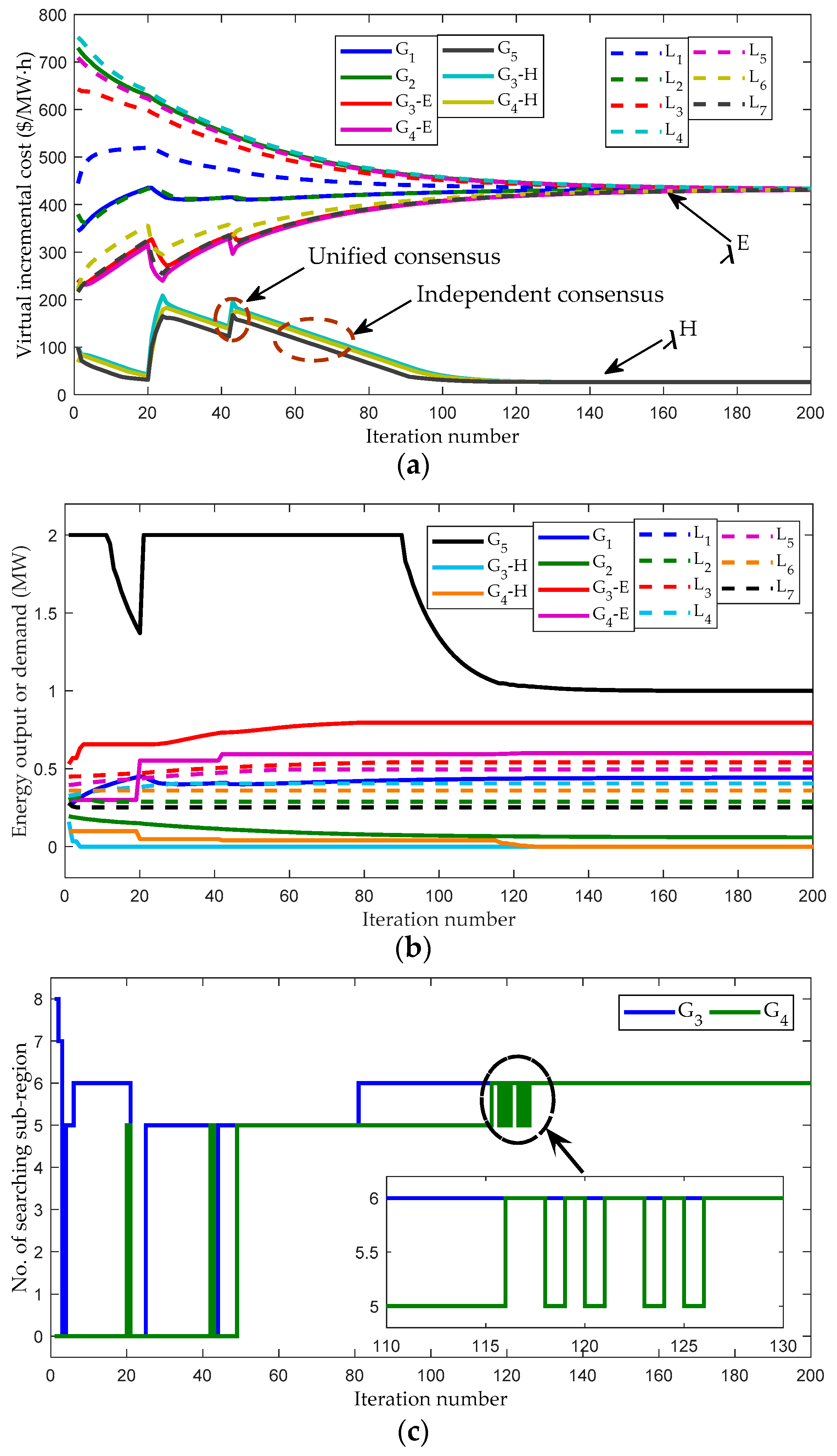 Energies 11 02236 g009a Energies 11 02236 g009a