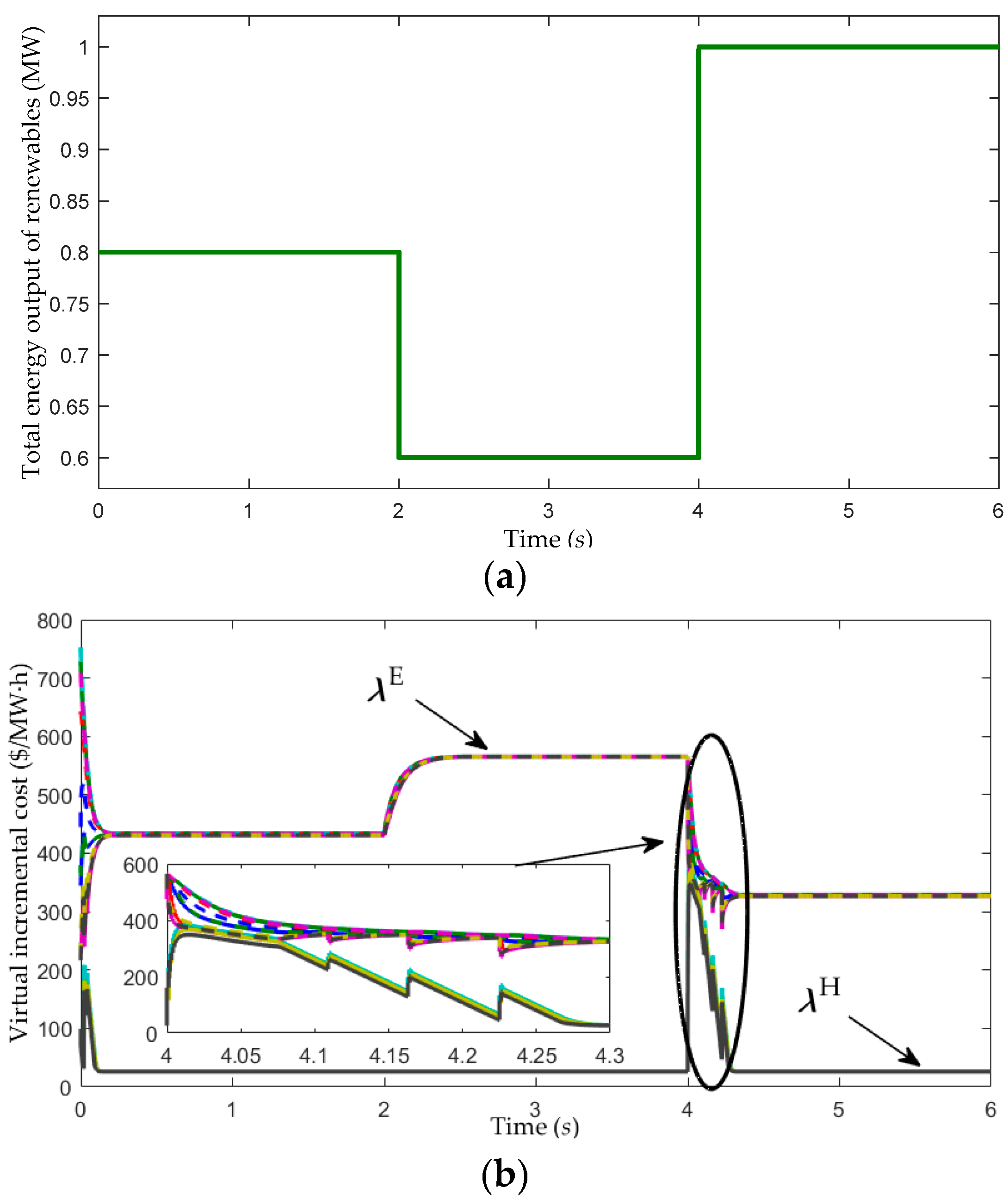 Energies 11 02236 g010 Energies 11 02236 g010