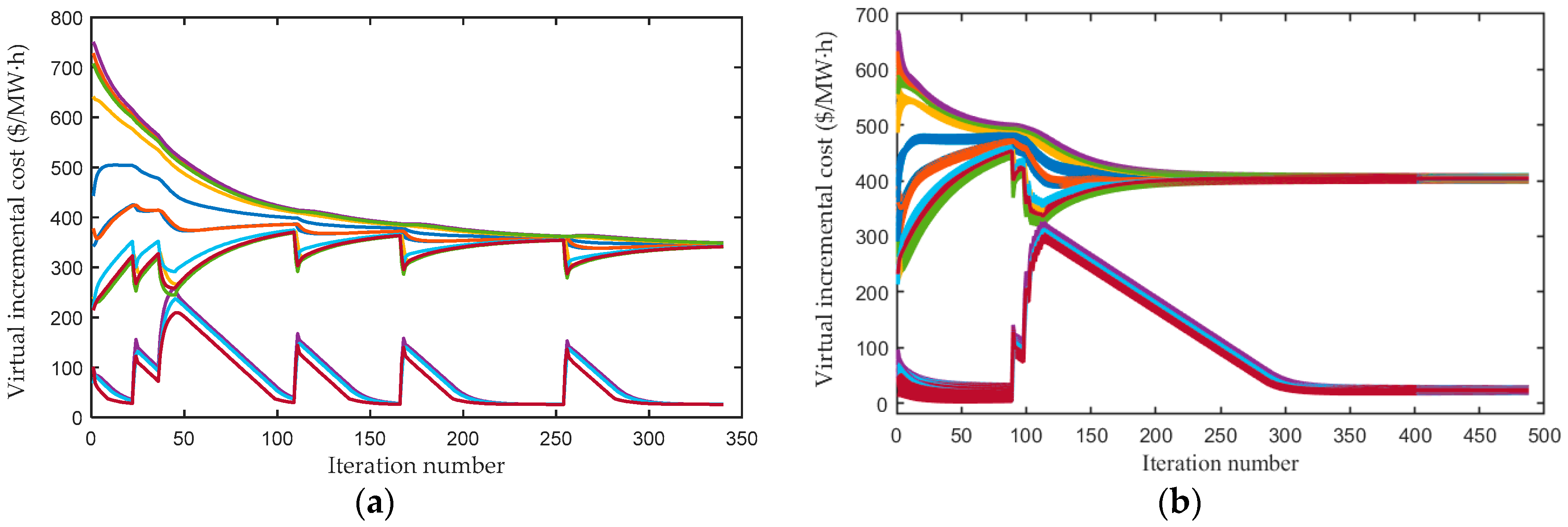 Energies 11 02236 g011 Energies 11 02236 g011