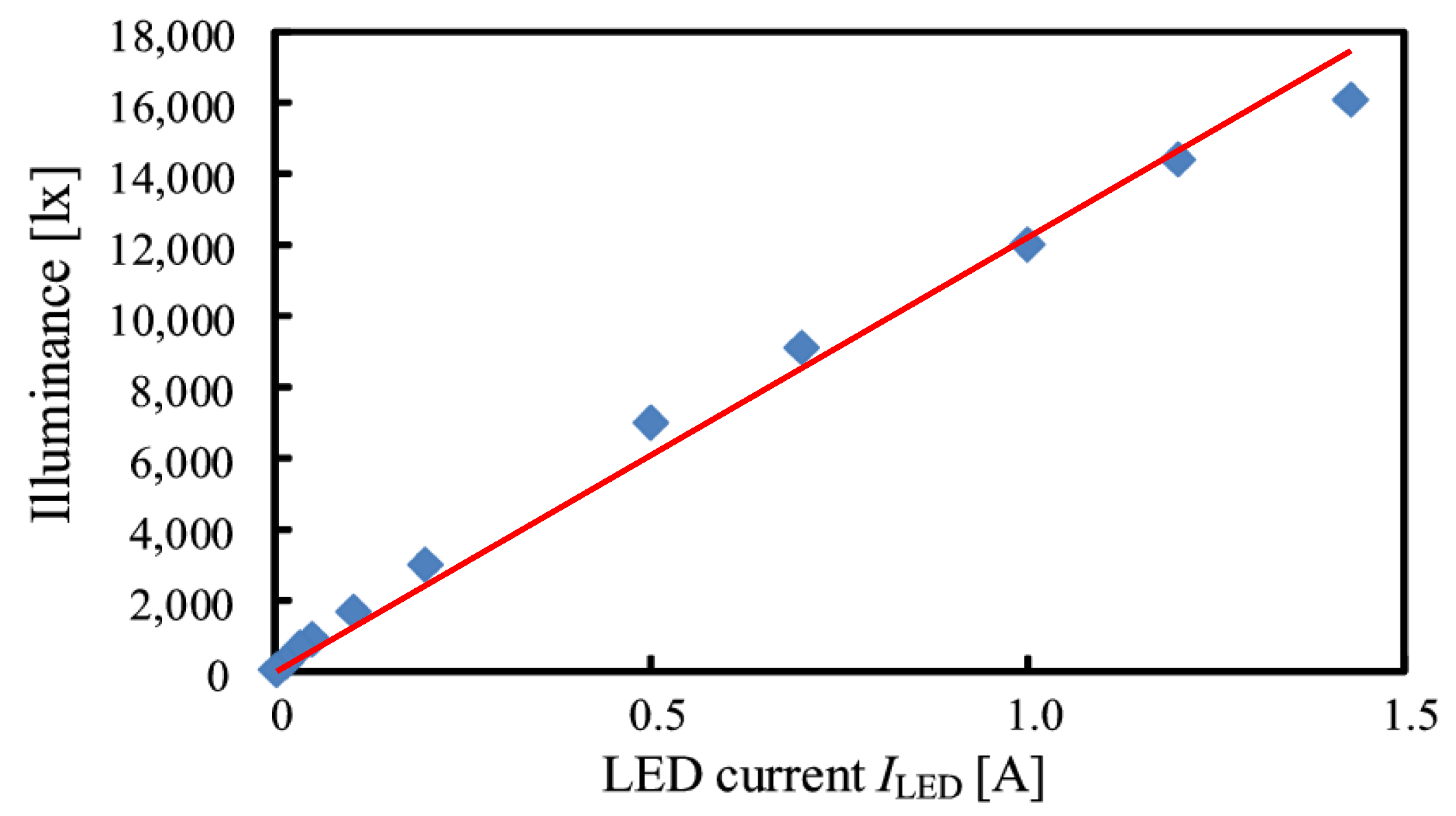 Energies 11 02237 g005 550