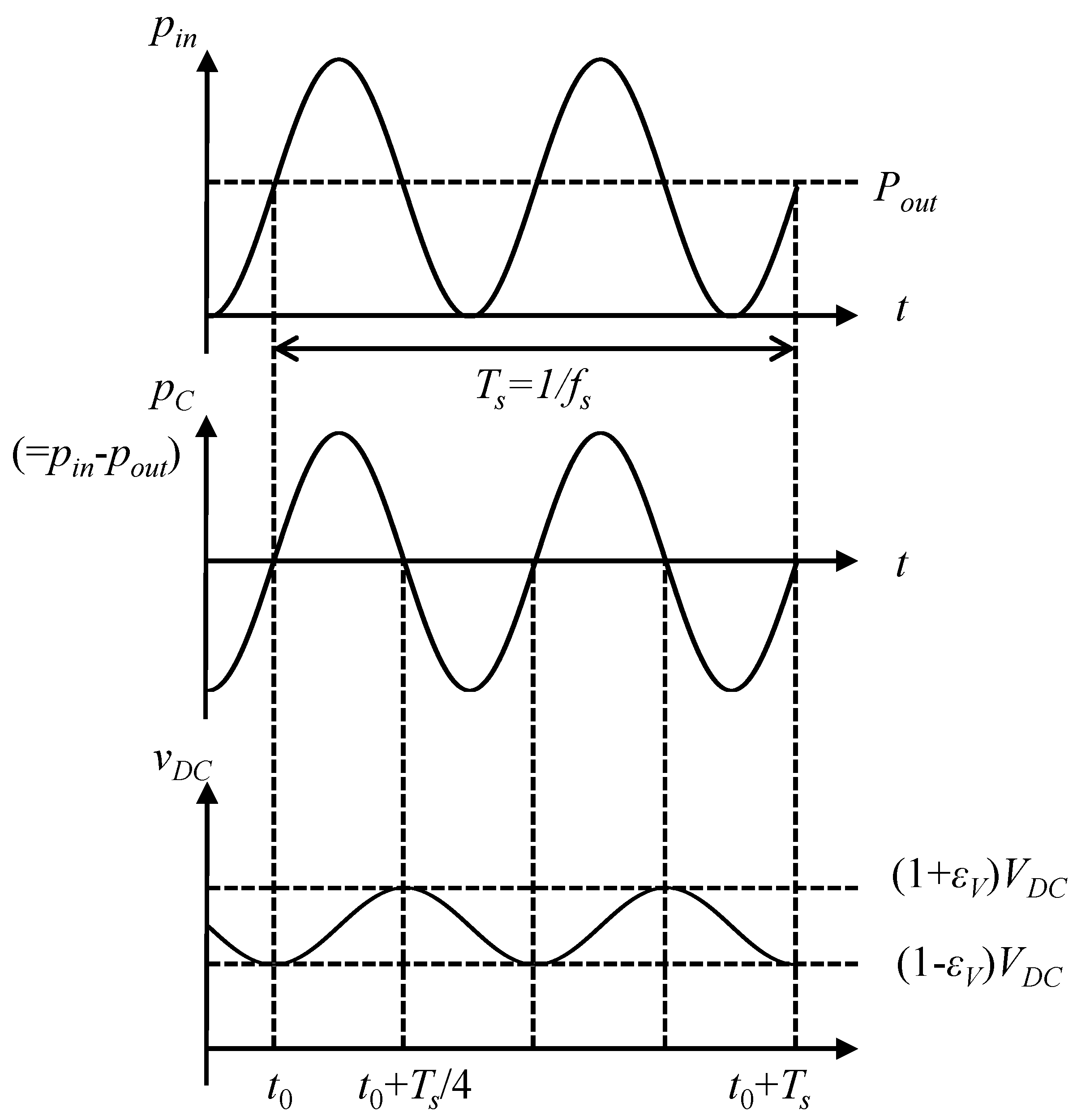 Energies 11 02237 g007 550