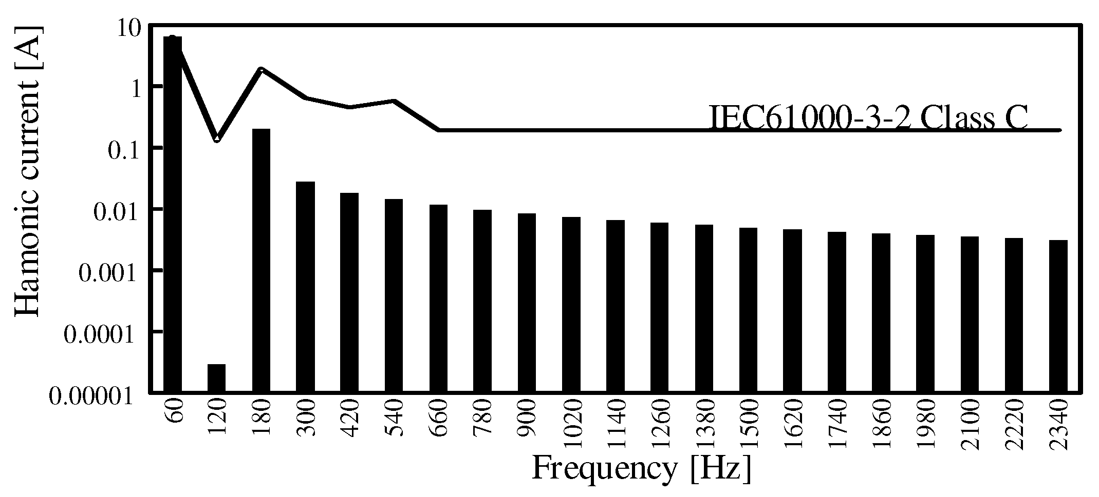 Energies 11 02237 g013 550