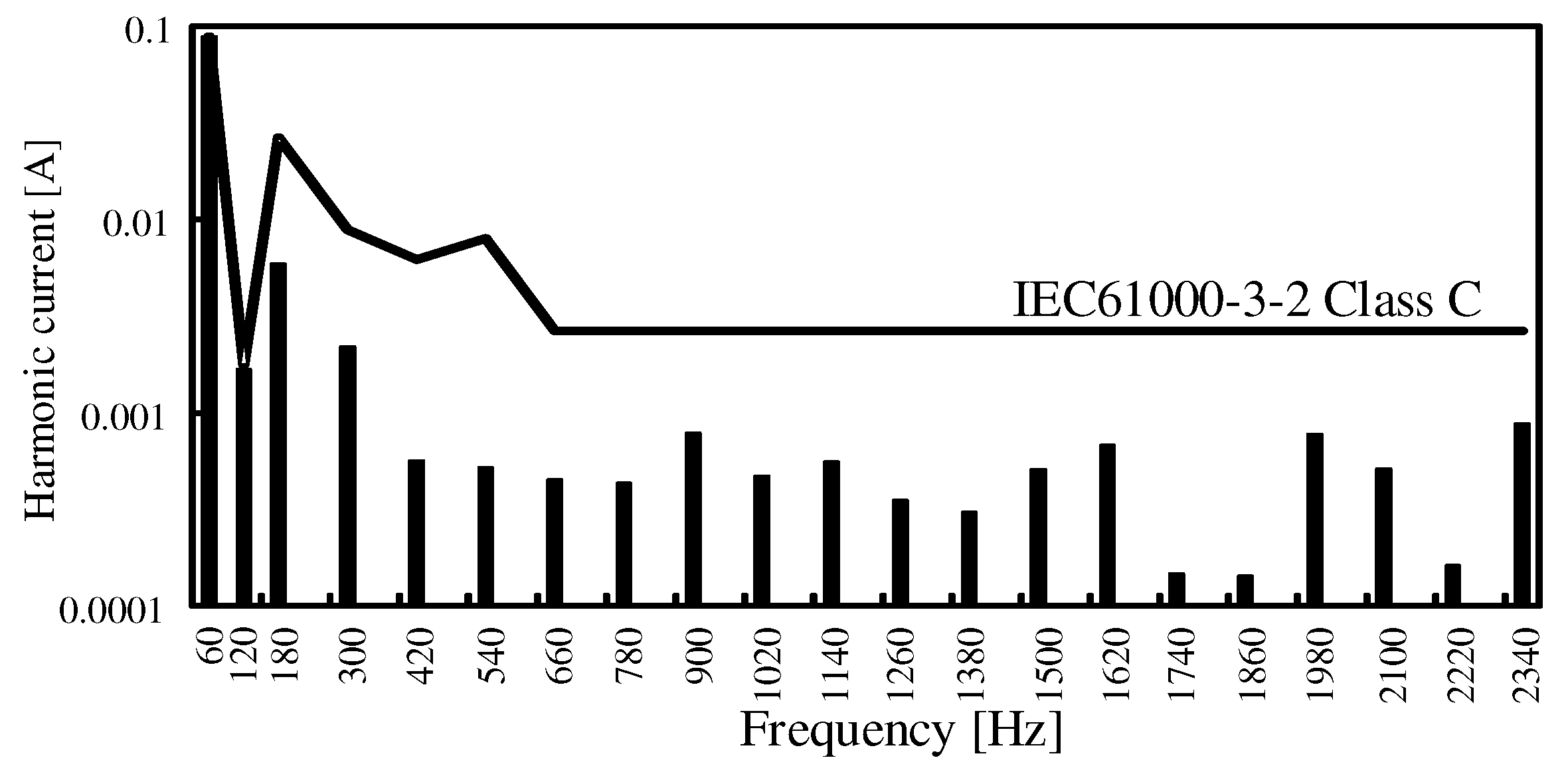 Energies 11 02237 g020 550