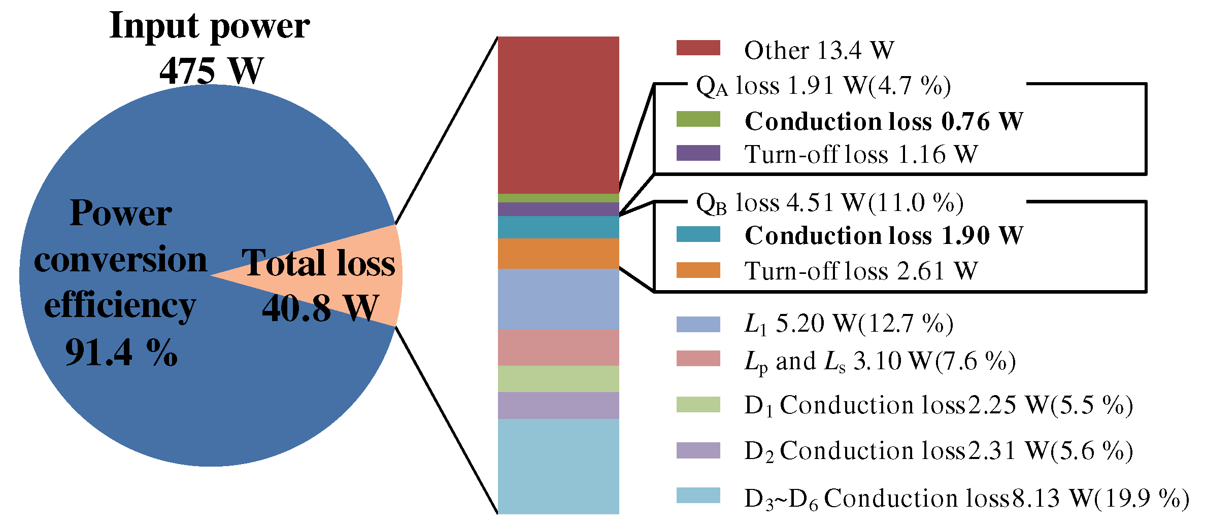 Energies 11 02237 g026 550