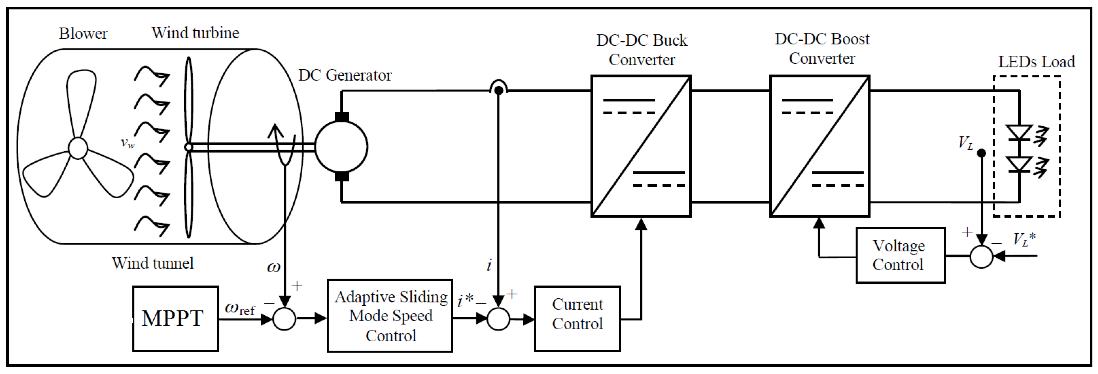 Energies 11 02238 g002