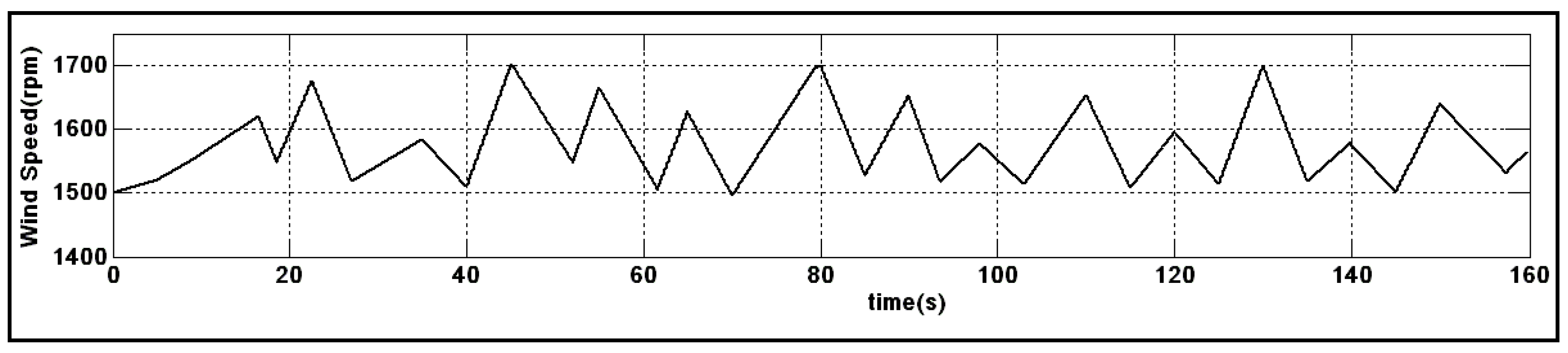 Energies 11 02238 g005
