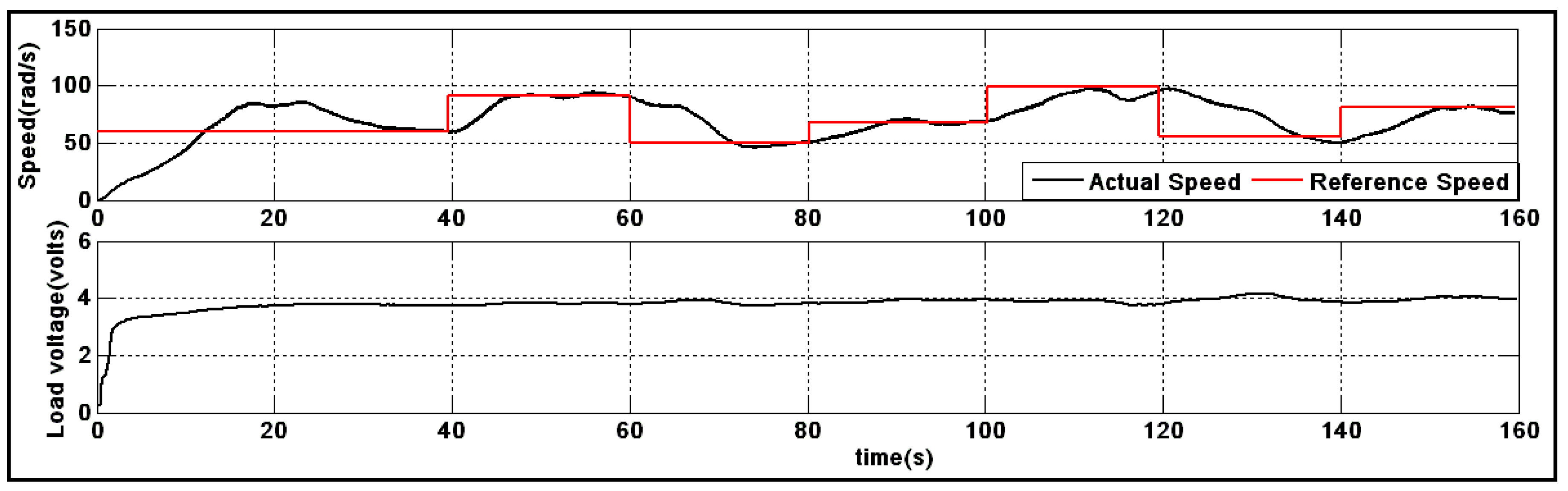 Energies 11 02238 g006