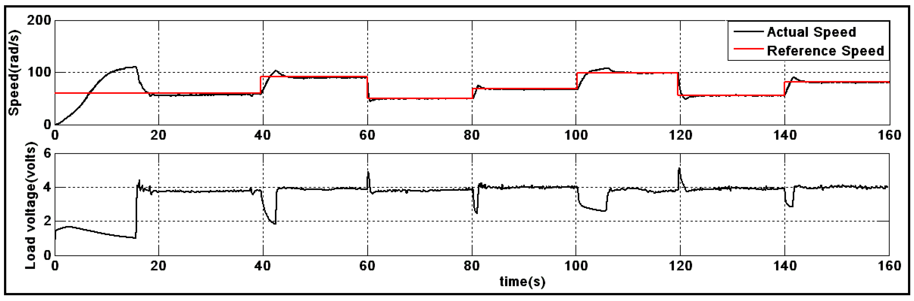 Energies 11 02238 g007
