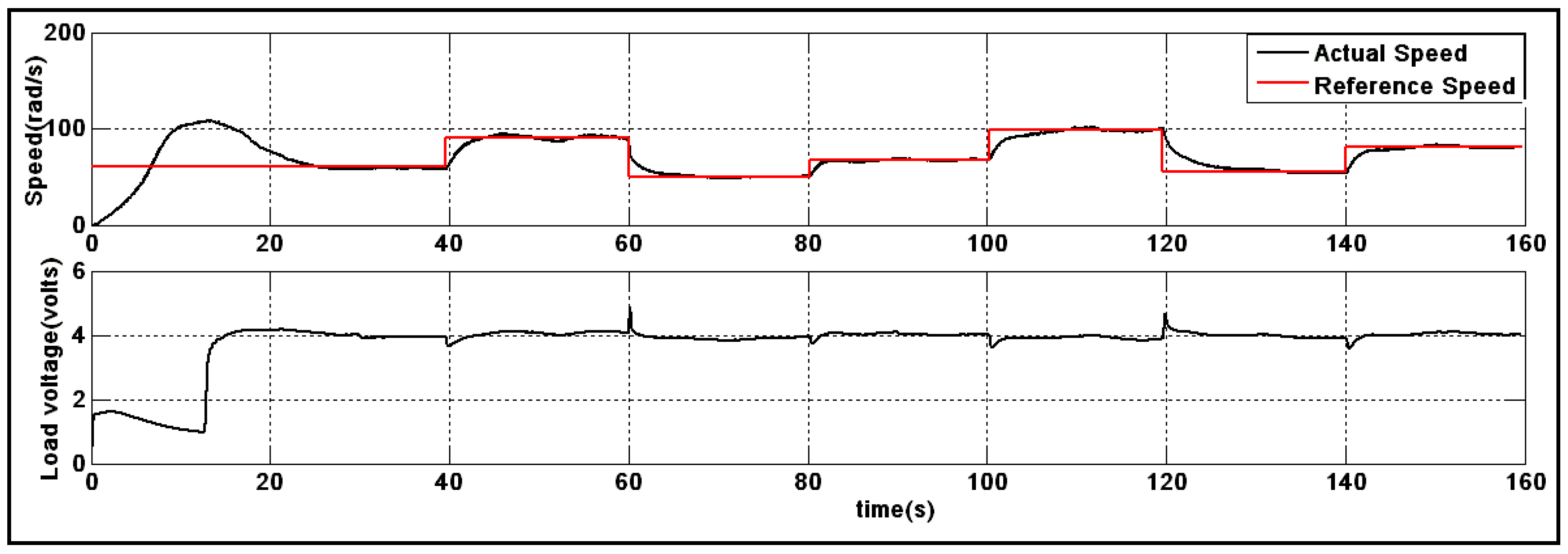 Energies 11 02238 g011
