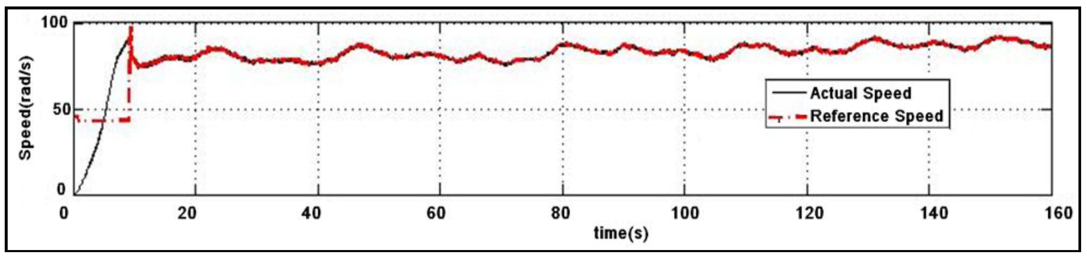 Energies 11 02238 g012