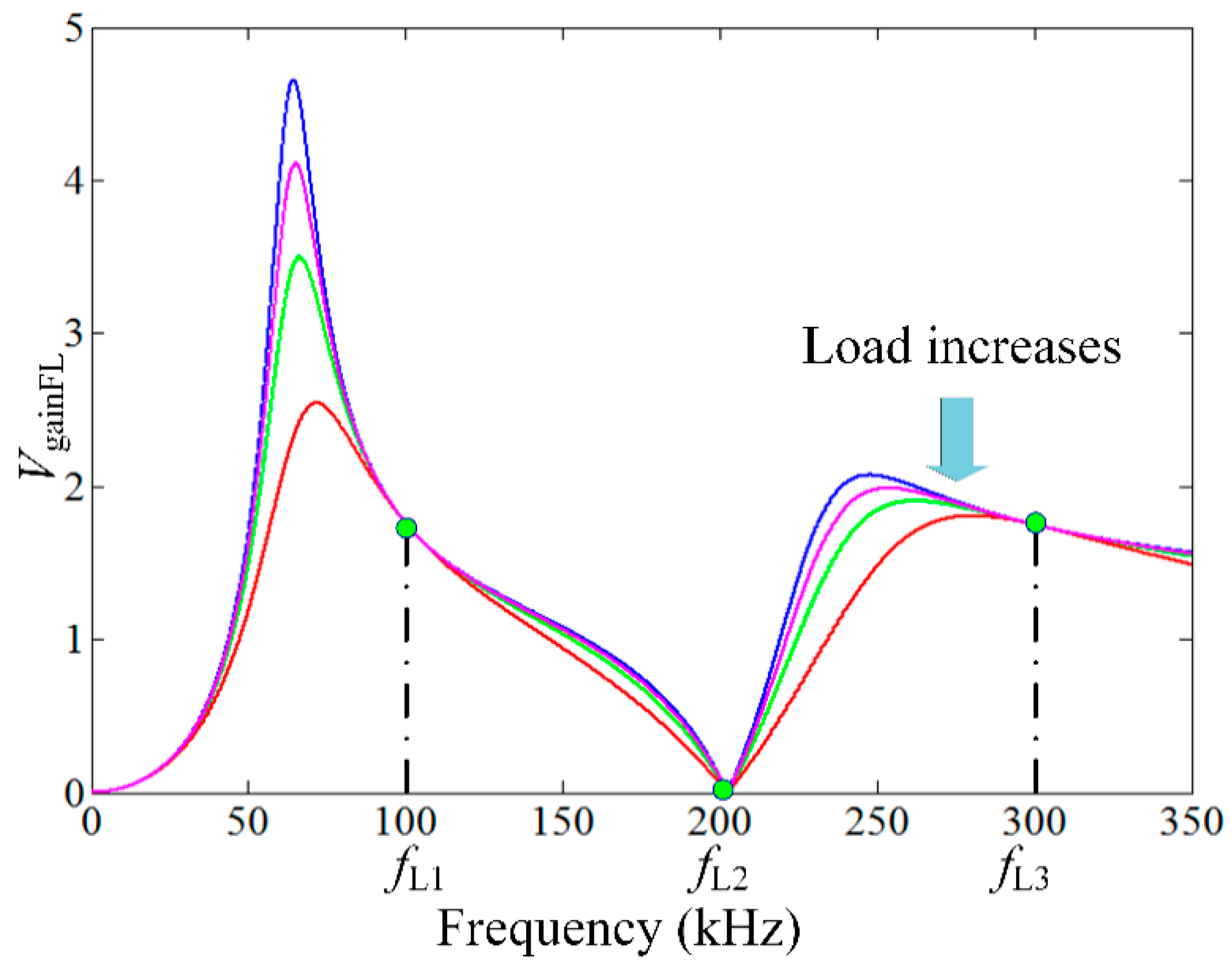Energies 11 02240 g003