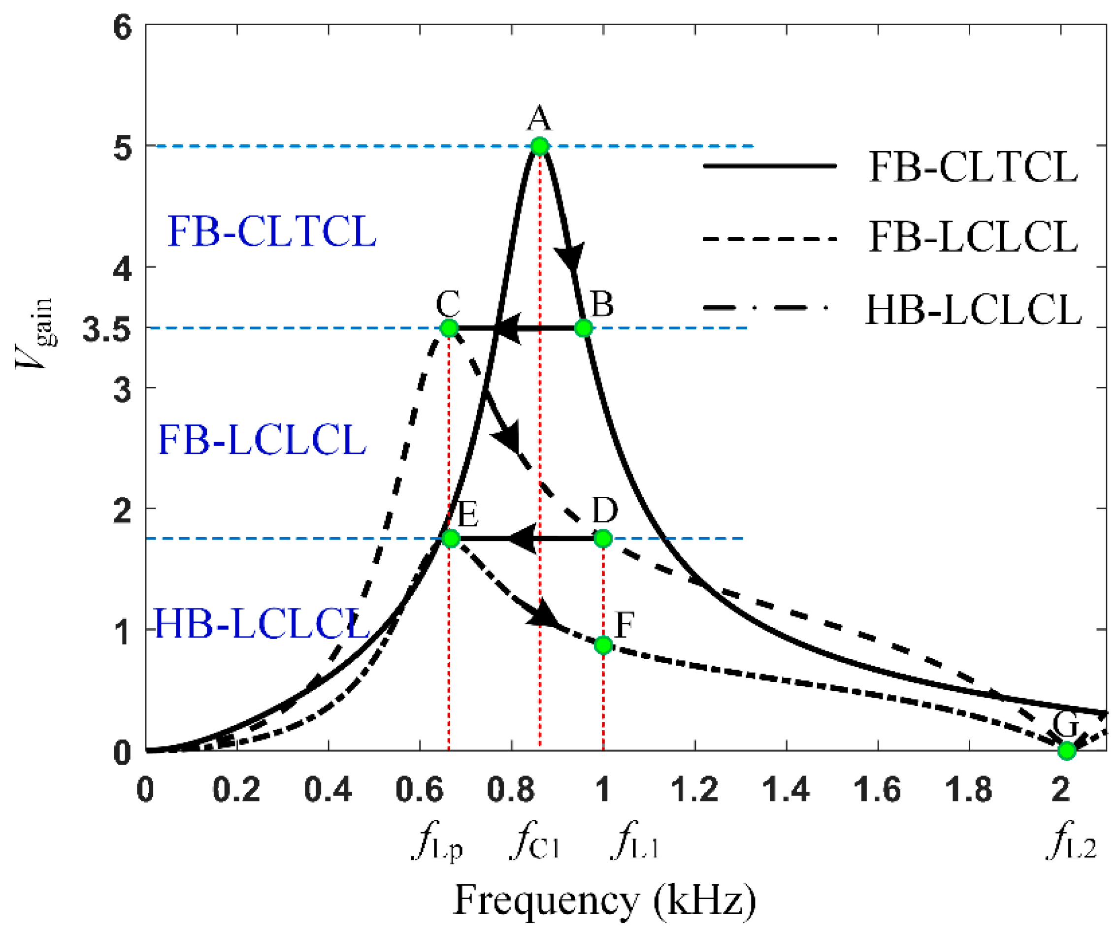 Energies 11 02240 g005