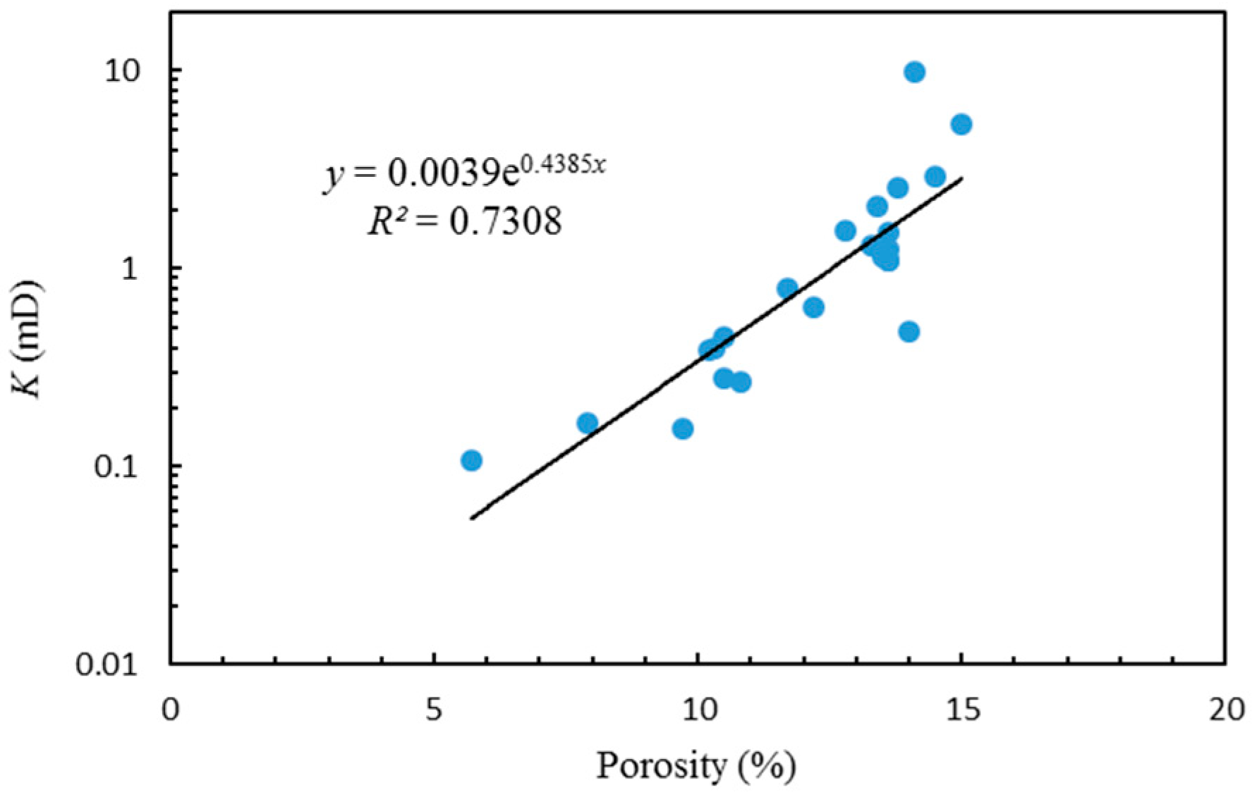 Energies 11 02242 g002