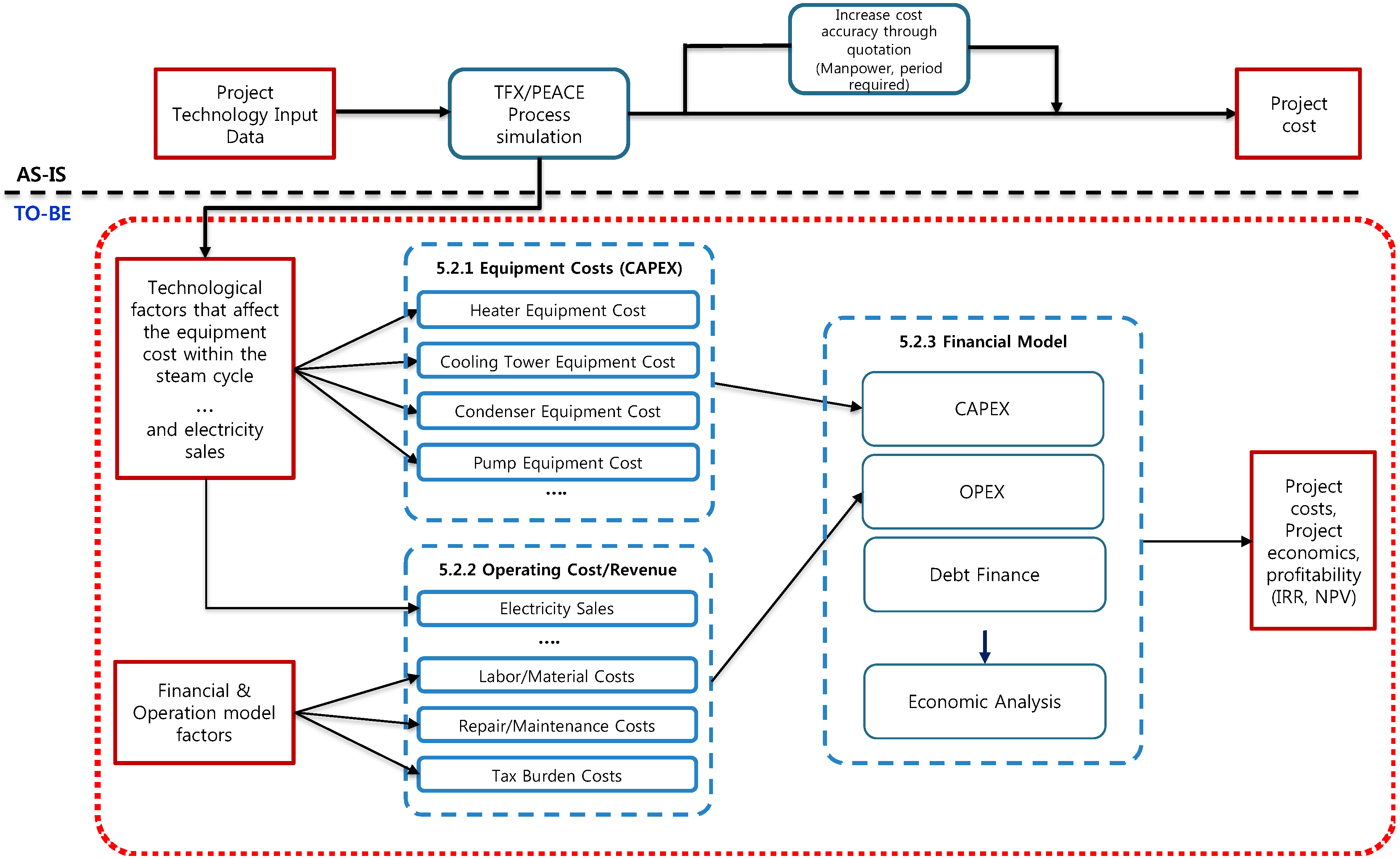 Energies 11 02245 g003 550