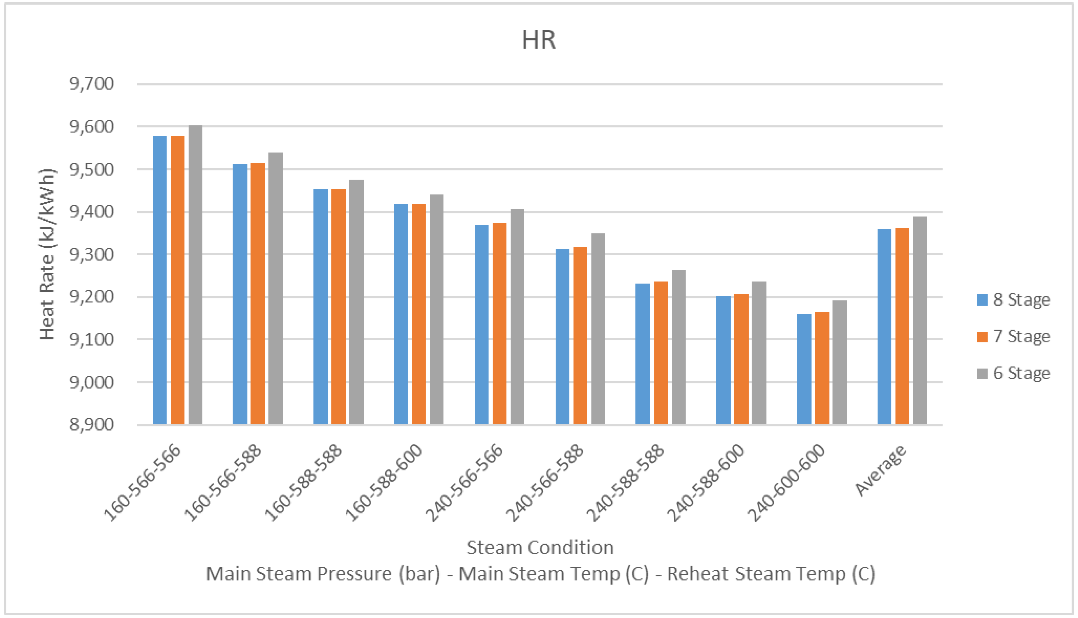 Energies 11 02245 g004 550