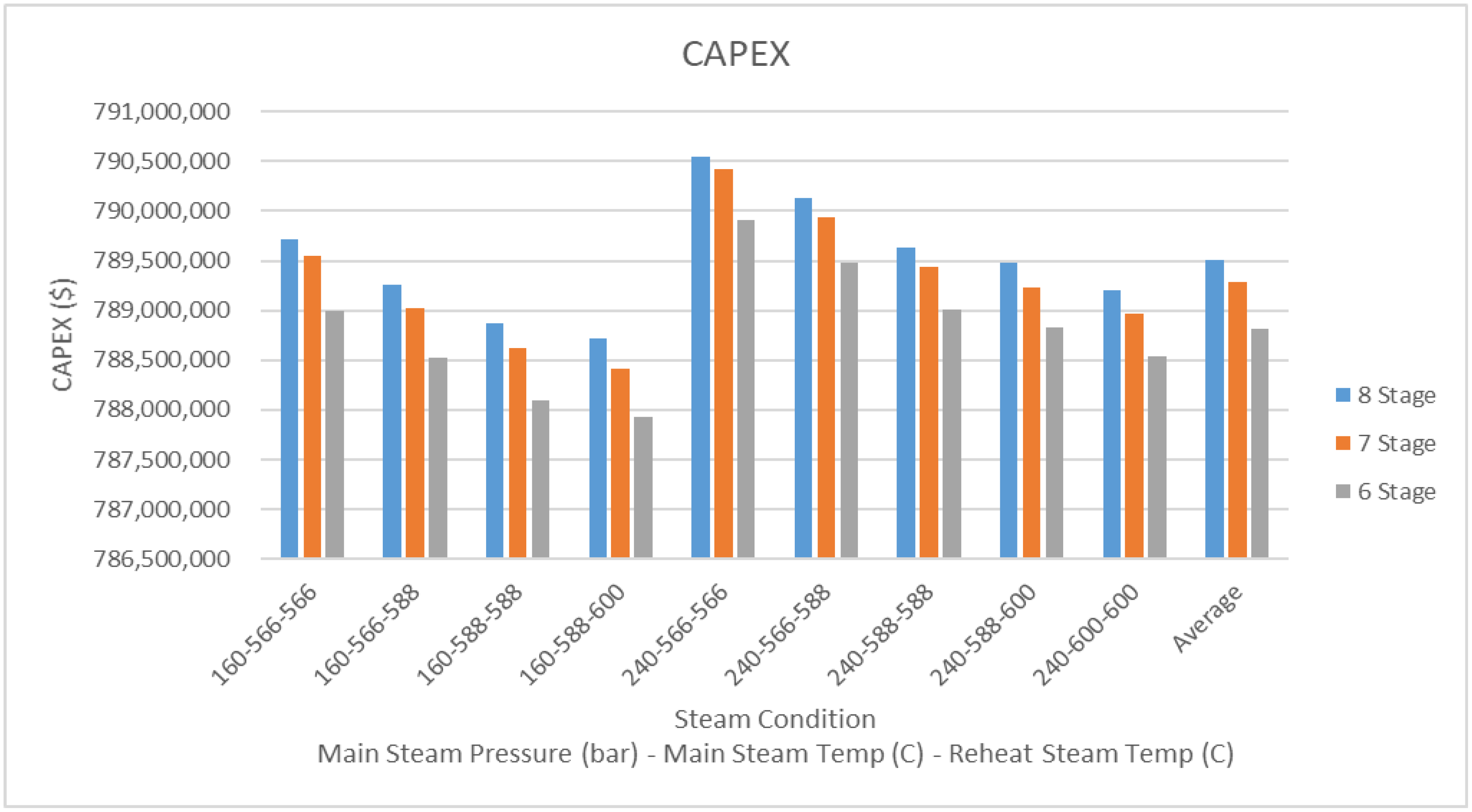 Energies 11 02245 g006 550