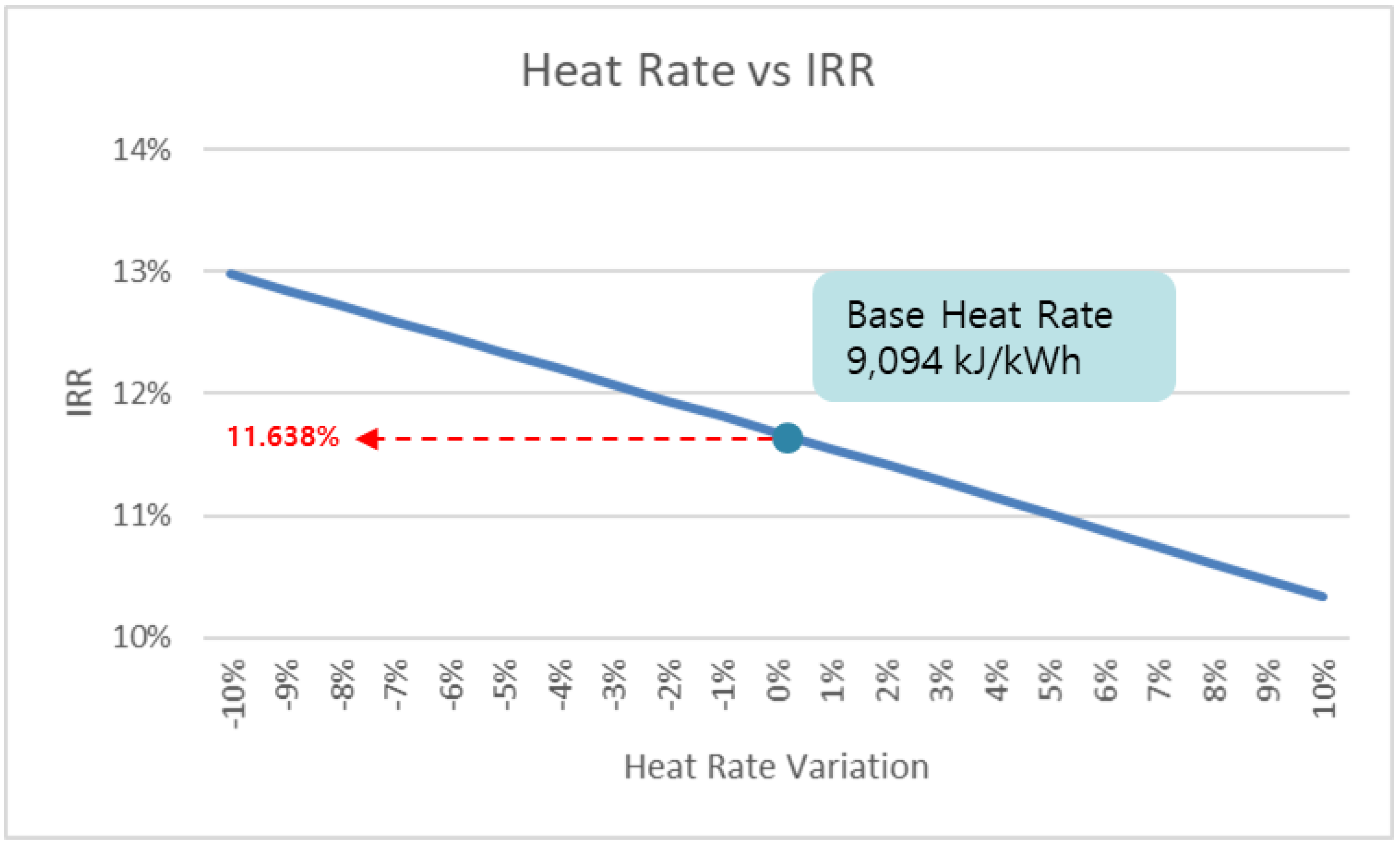Energies 11 02245 g008 550