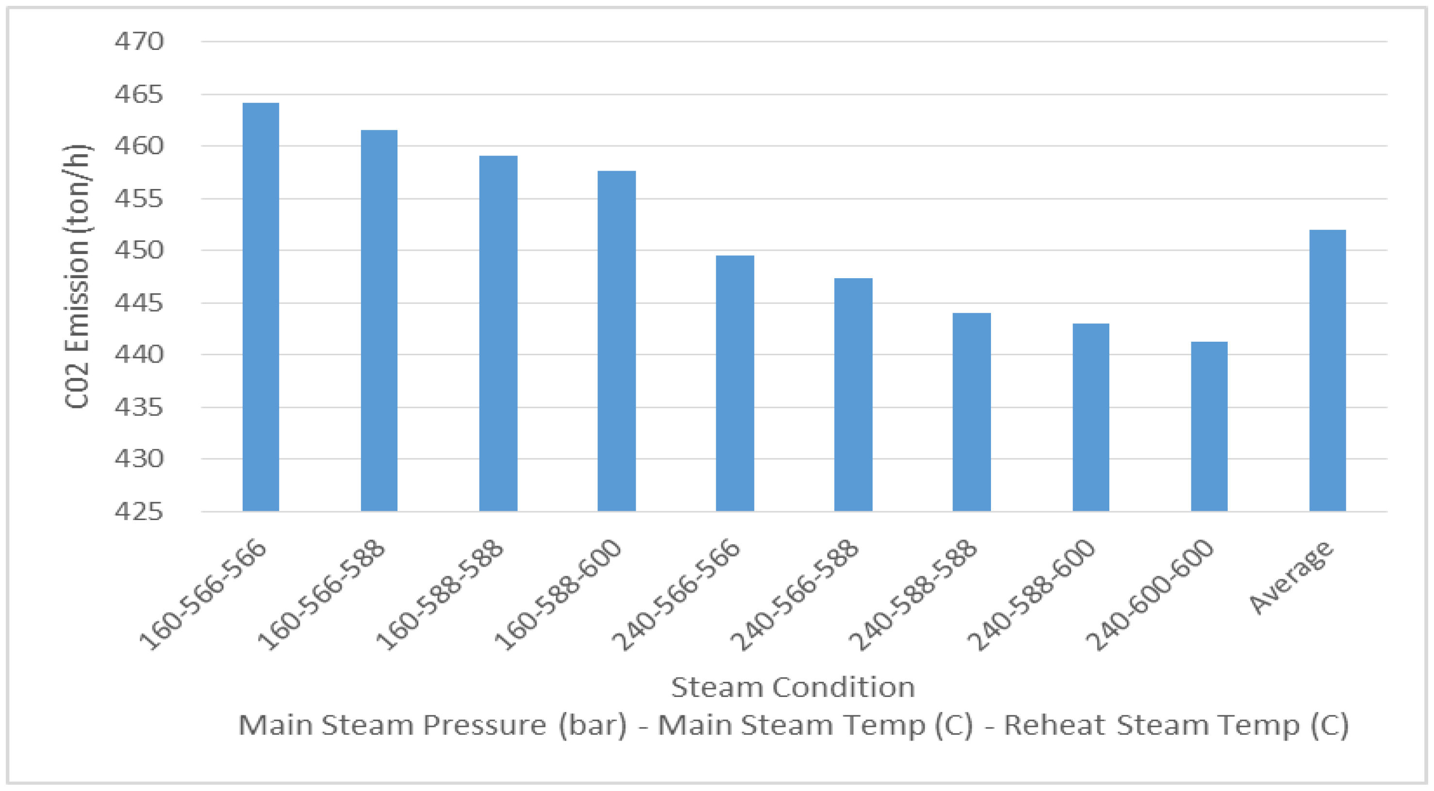 Energies 11 02245 g009 550