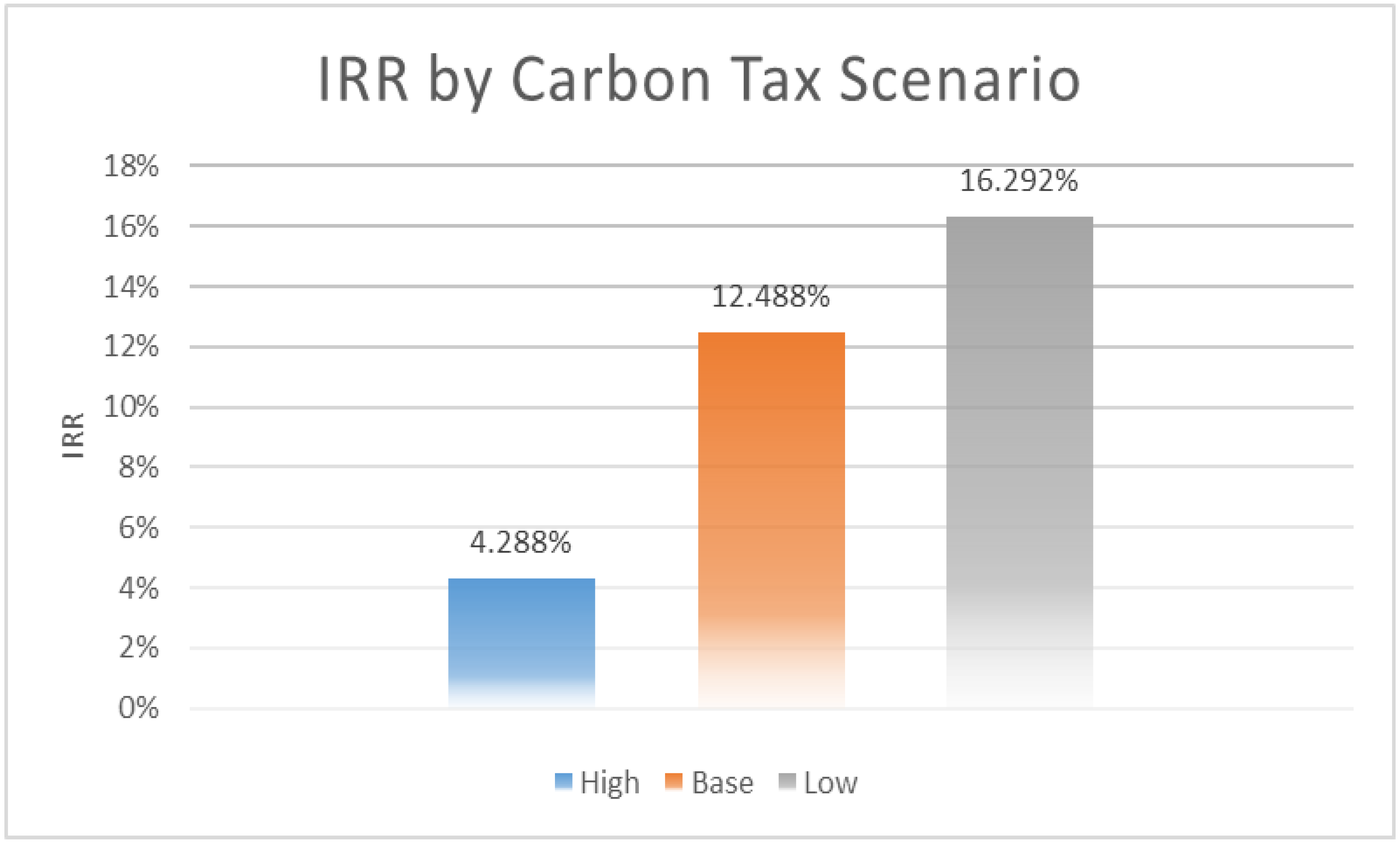 Energies 11 02245 g011 550