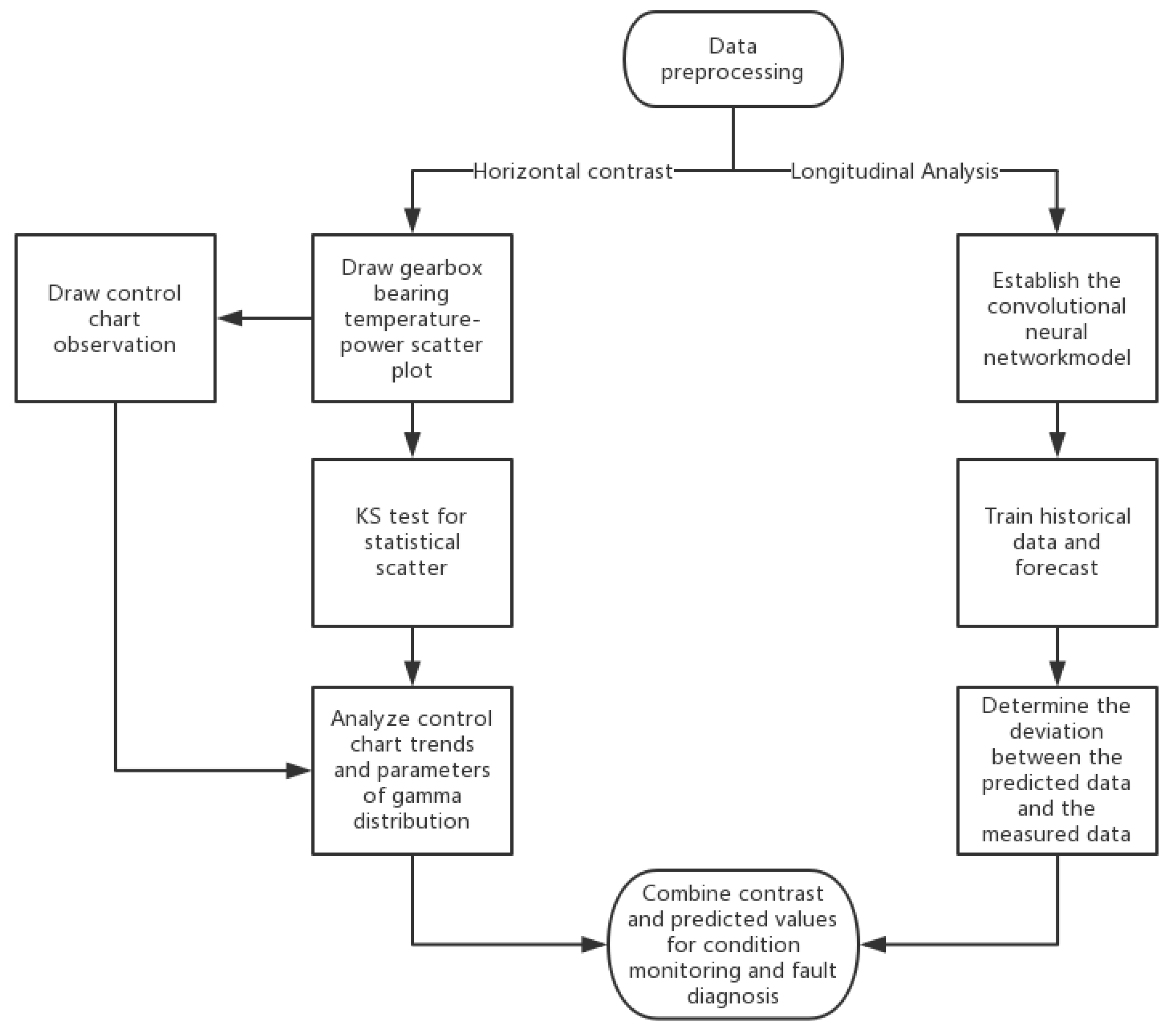 Energies 11 02248 g001